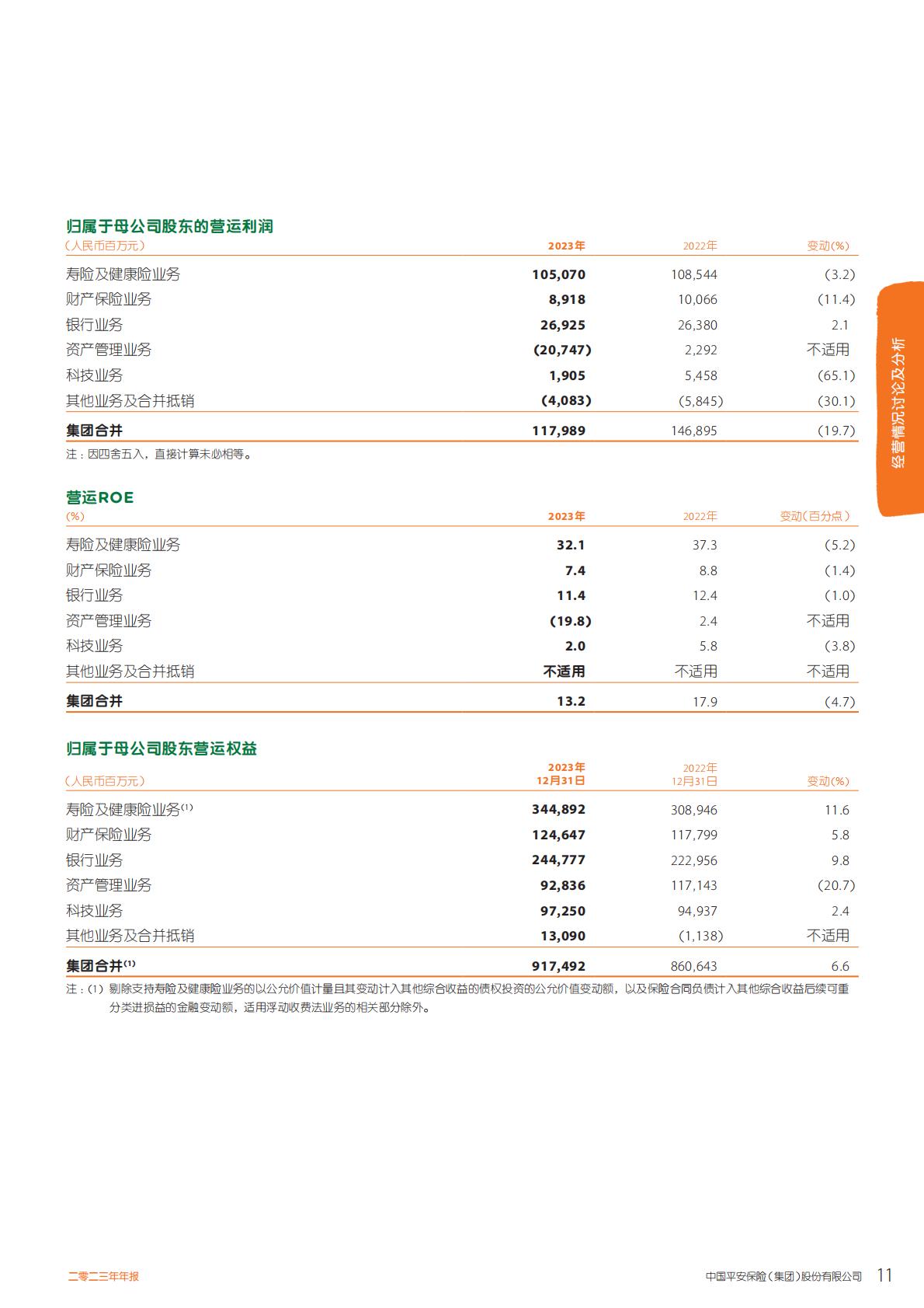 中国平安2023年年报.pdf