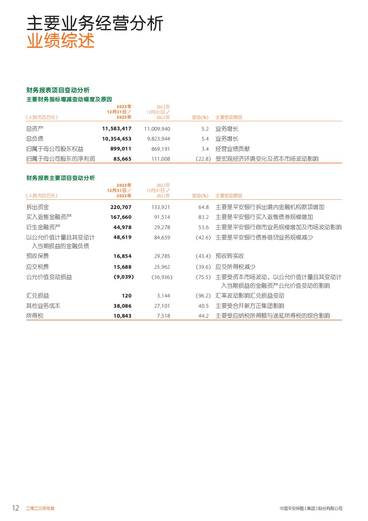 中国平安2023年年报.pdf