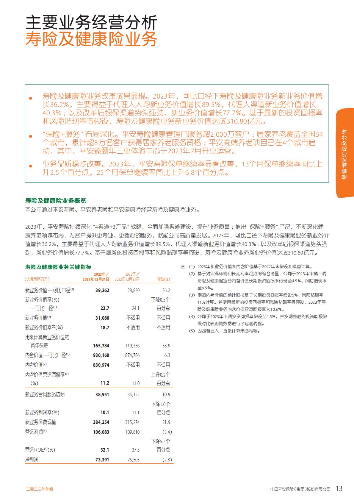中国平安2023年年报.pdf