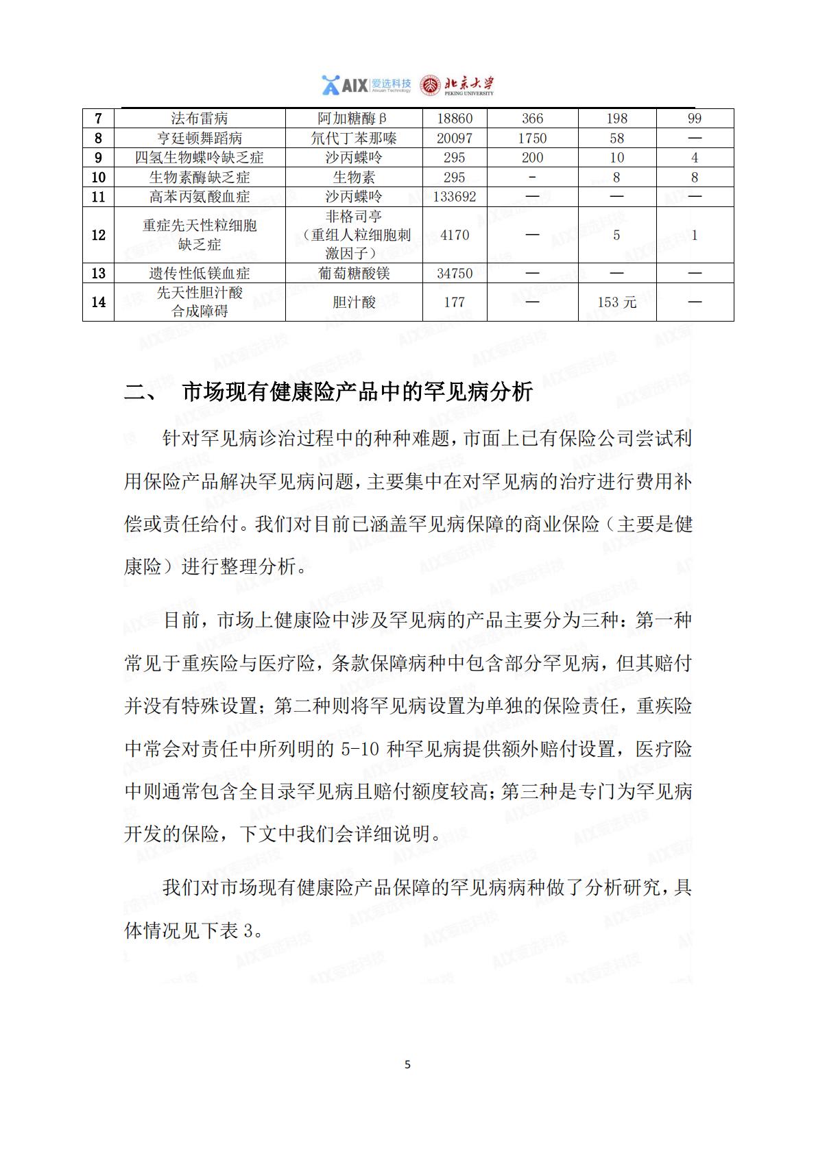 中国保险行业重大疾病保险产品病种研究报告2020——分报告-罕见病研究报告-1.pdf