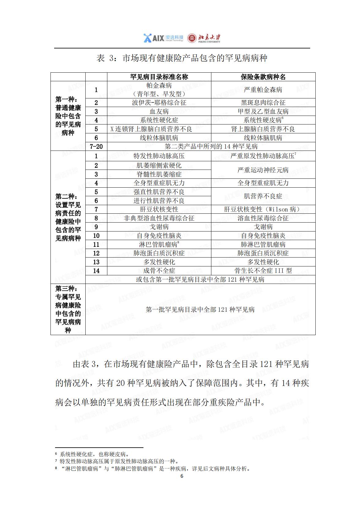中国保险行业重大疾病保险产品病种研究报告2020——分报告-罕见病研究报告-1.pdf