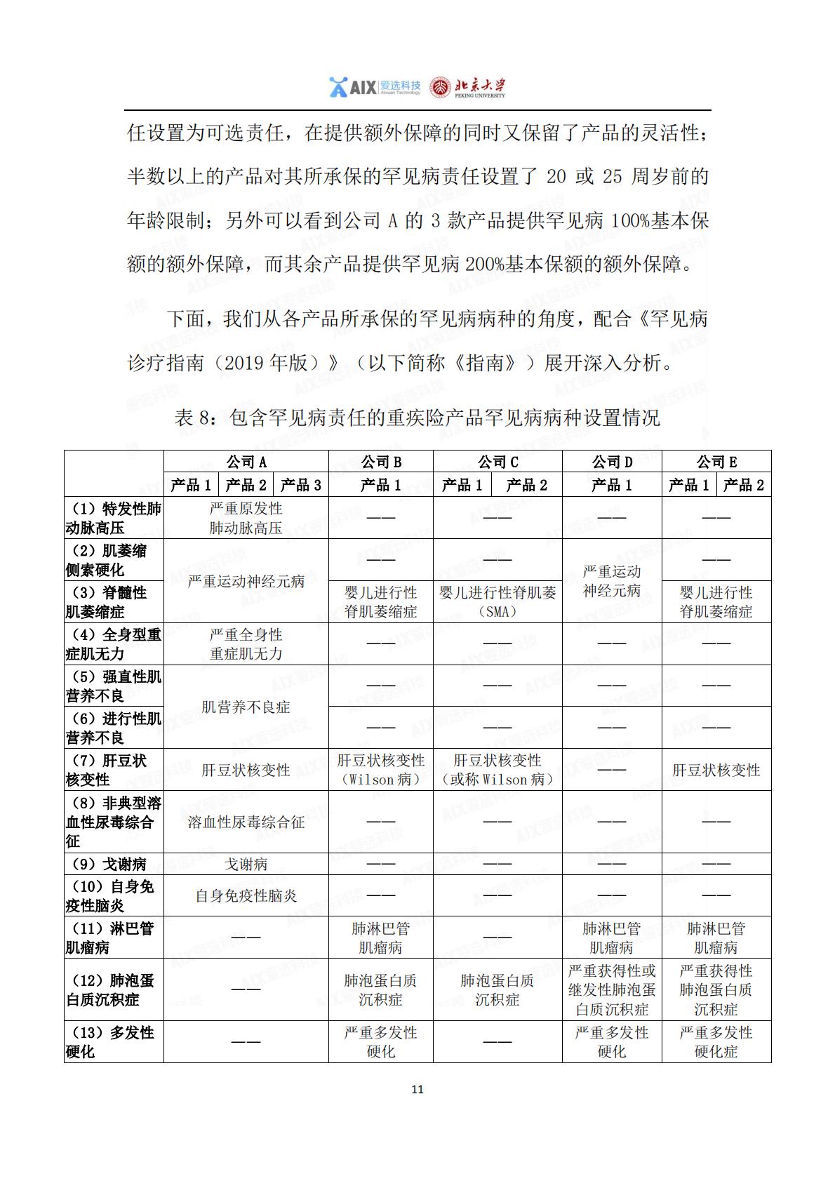中国保险行业重大疾病保险产品病种研究报告2020——分报告-罕见病研究报告-1.pdf