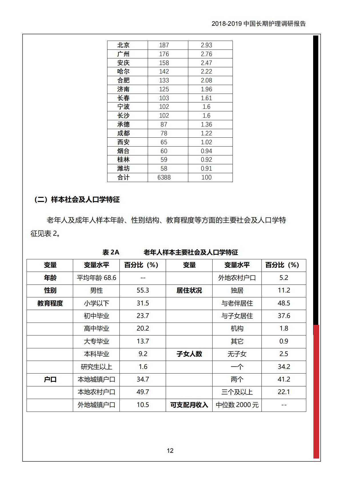 中保协社科院：2018-2019 中国长期护理调研报告.pdf