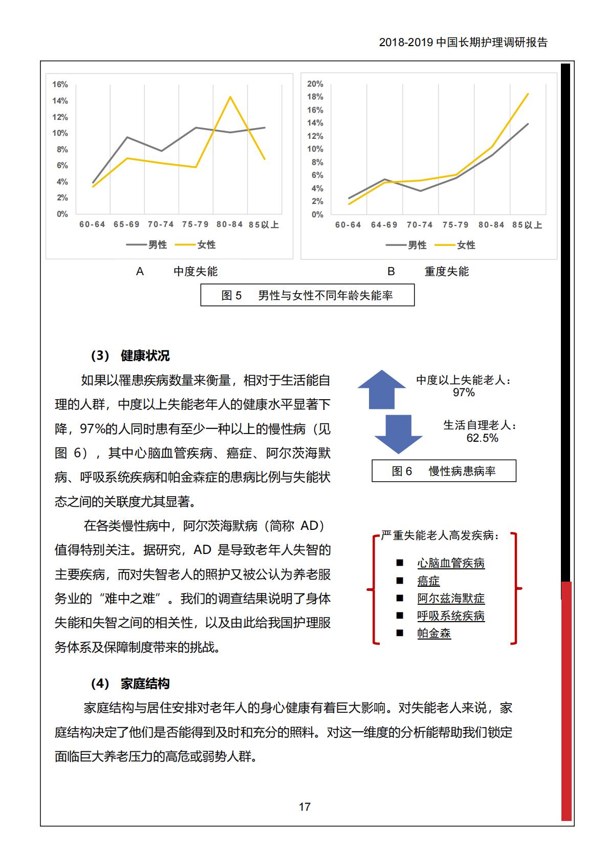 中保协社科院：2018-2019 中国长期护理调研报告.pdf