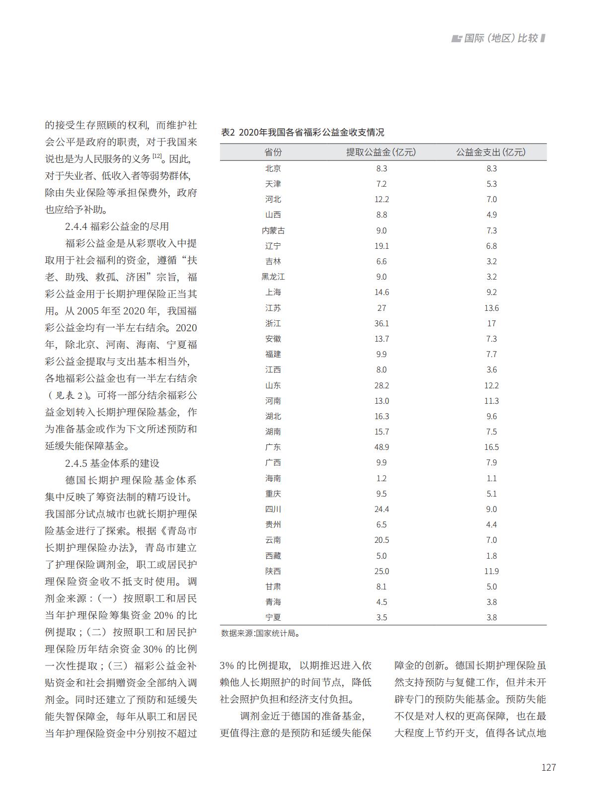 长期护理保险筹资法律制度的德国实践及本土化设计.pdf