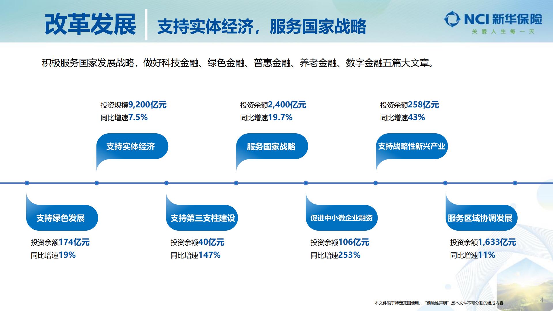 新华保险2023年业绩报告.pdf