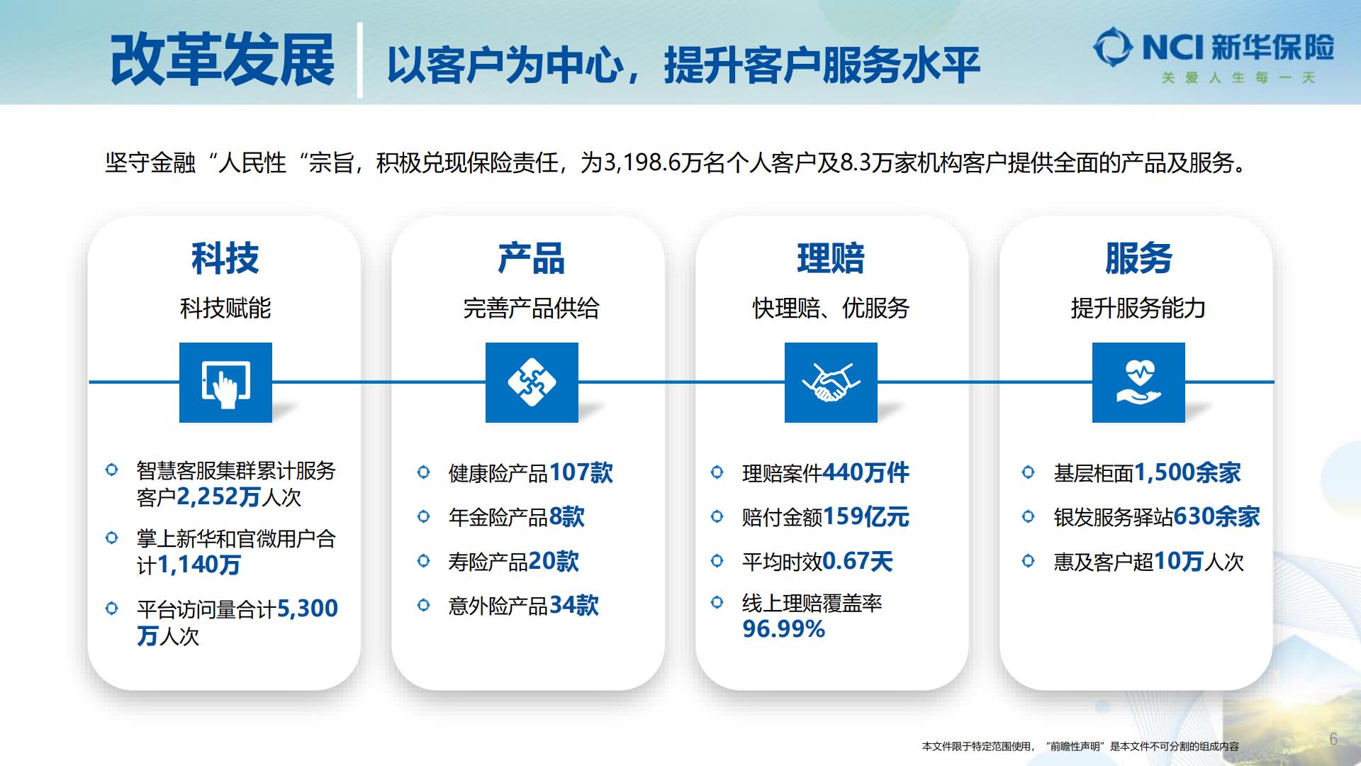 新华保险2023年业绩报告.pdf