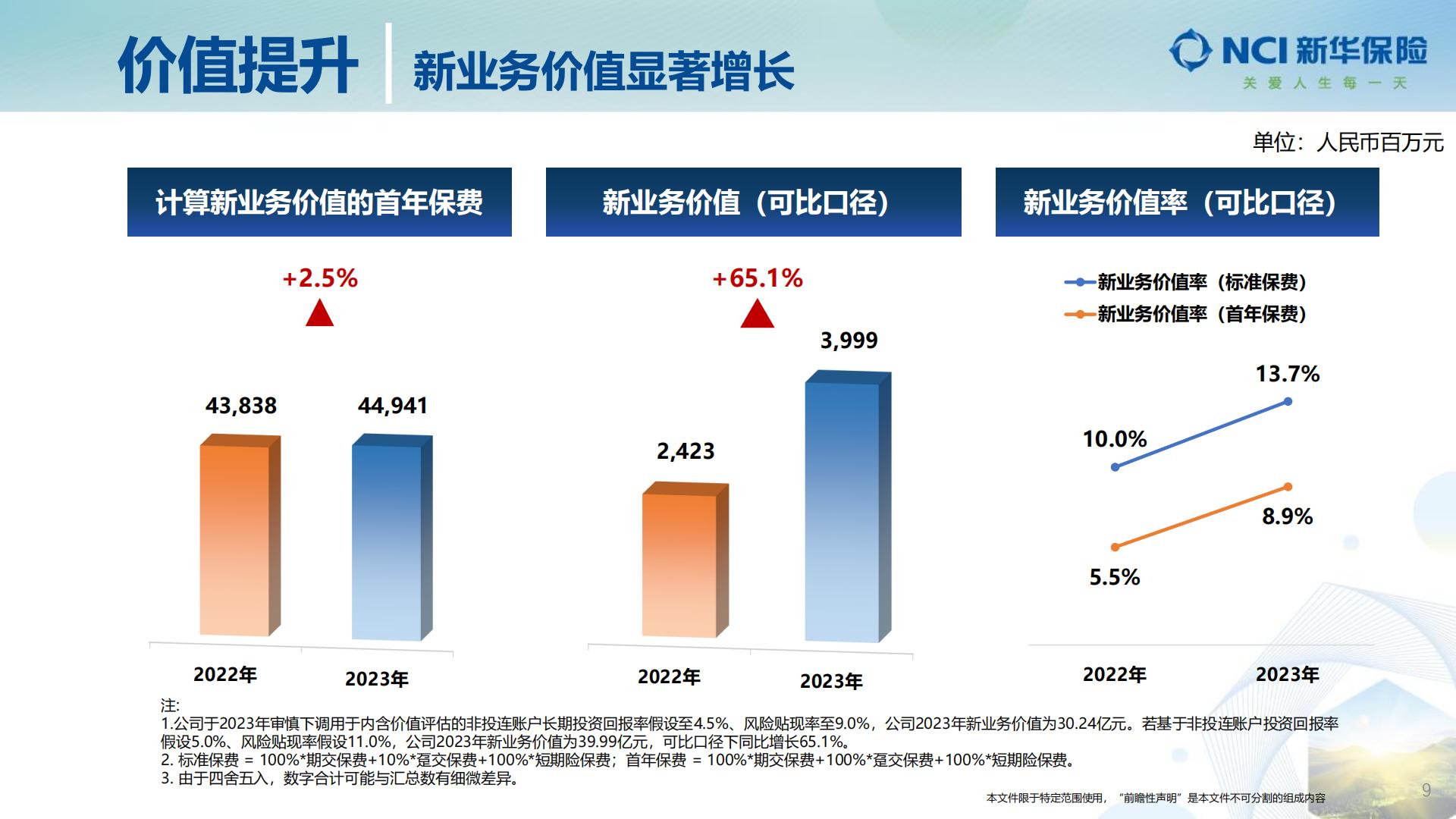 新华保险2023年业绩报告.pdf