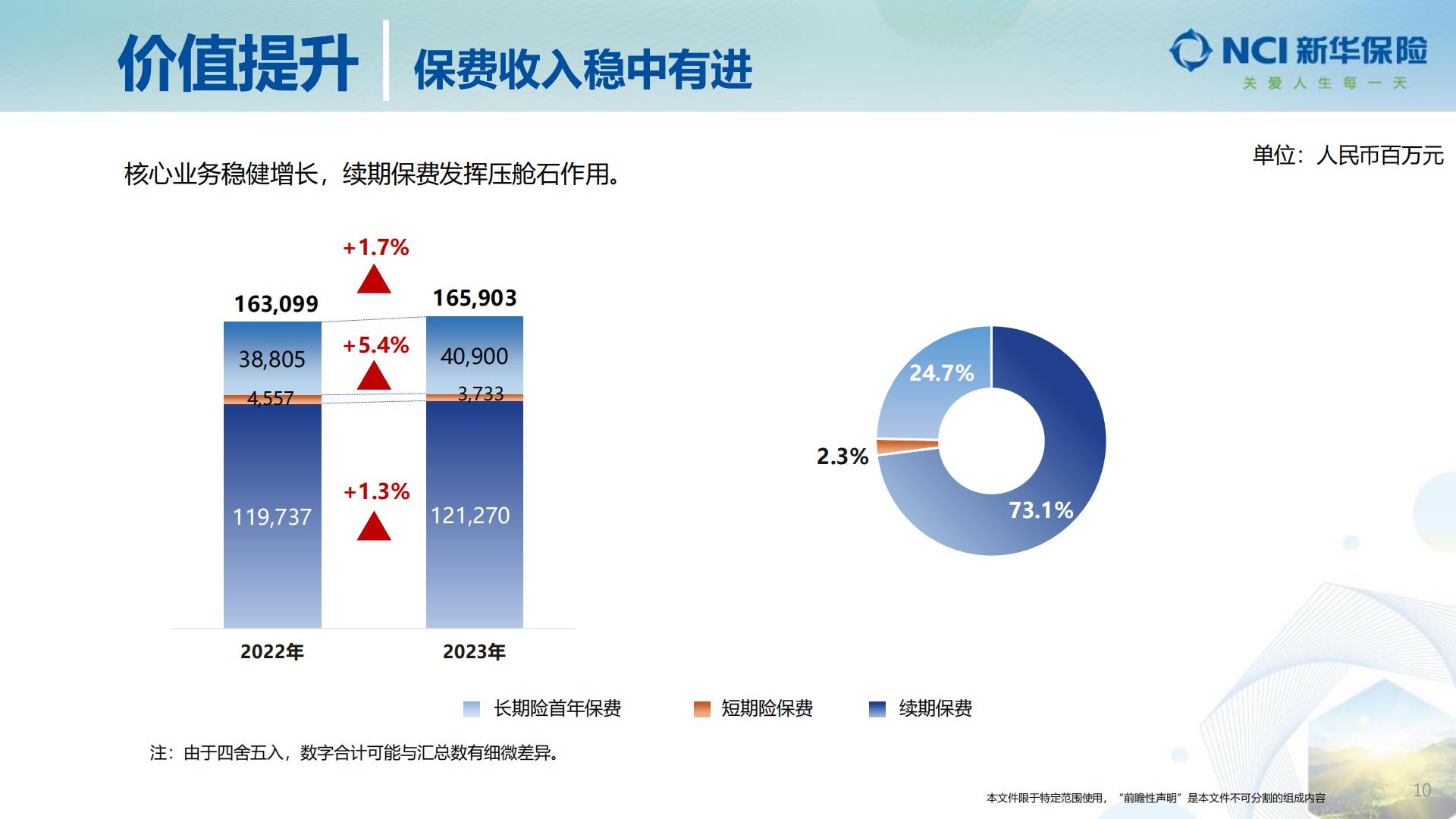 新华保险2023年业绩报告.pdf