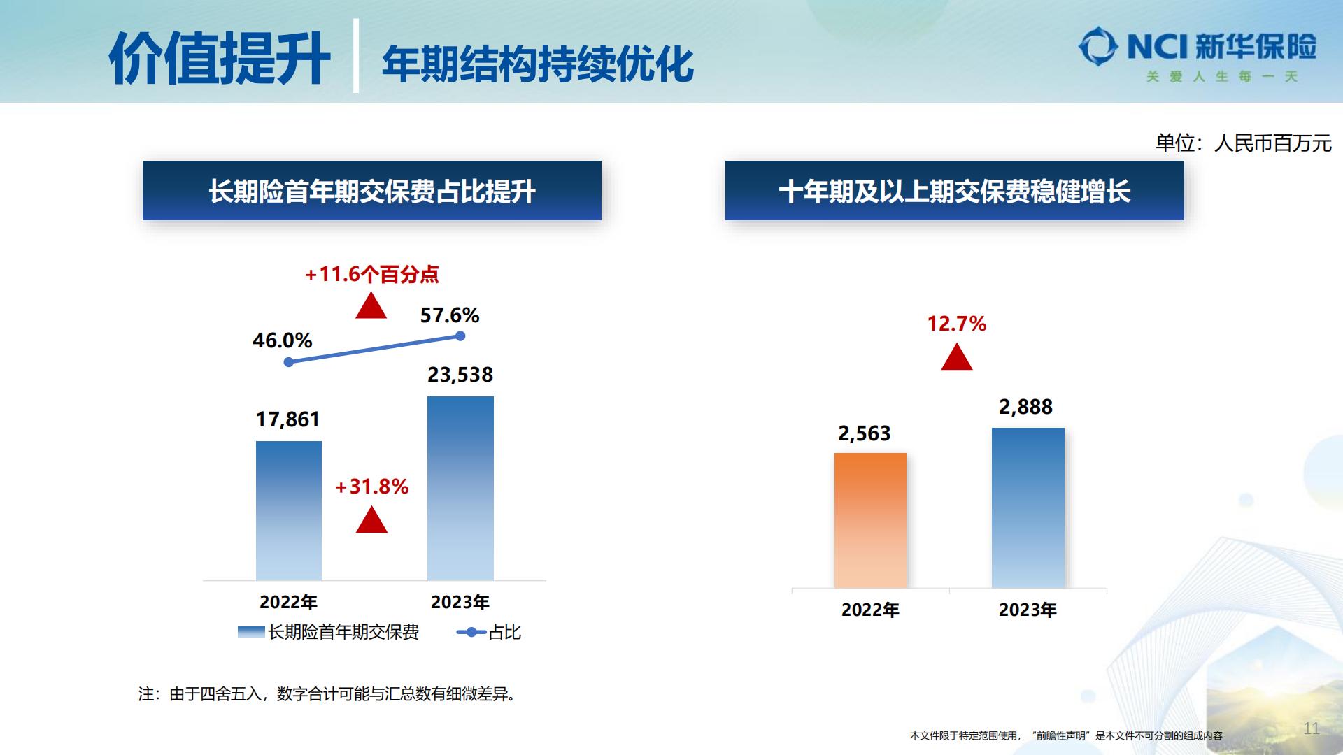 新华保险2023年业绩报告.pdf