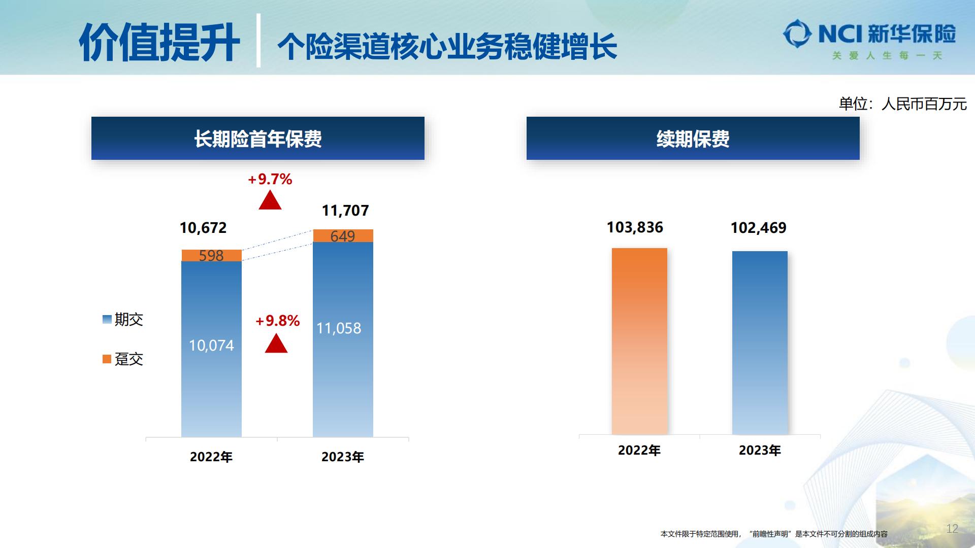 新华保险2023年业绩报告.pdf