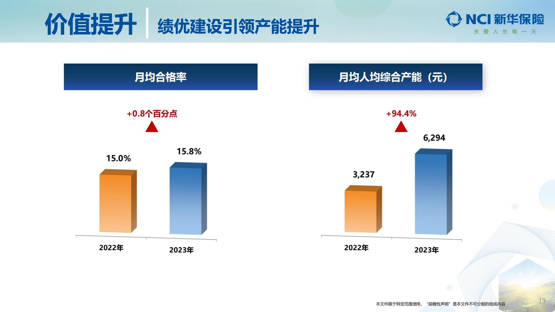 新华保险2023年业绩报告.pdf