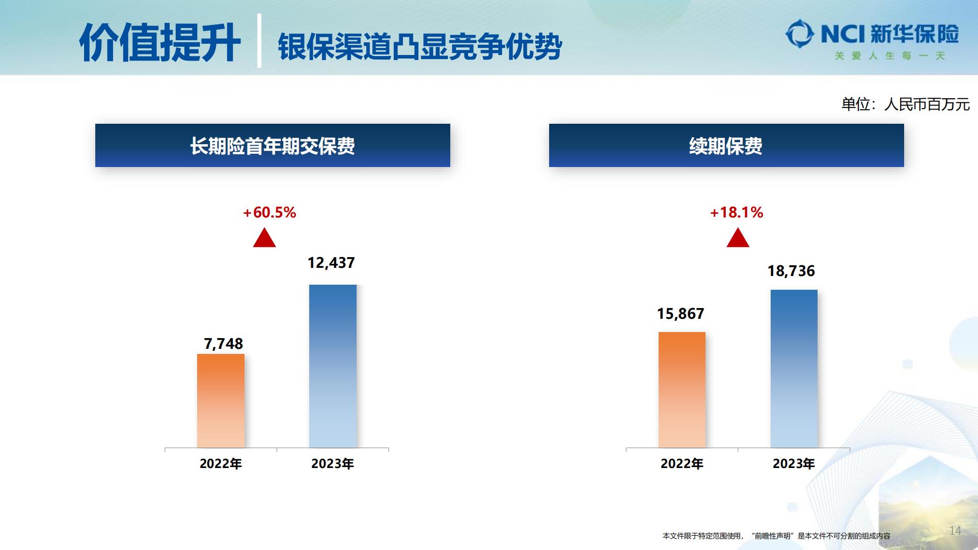 新华保险2023年业绩报告.pdf