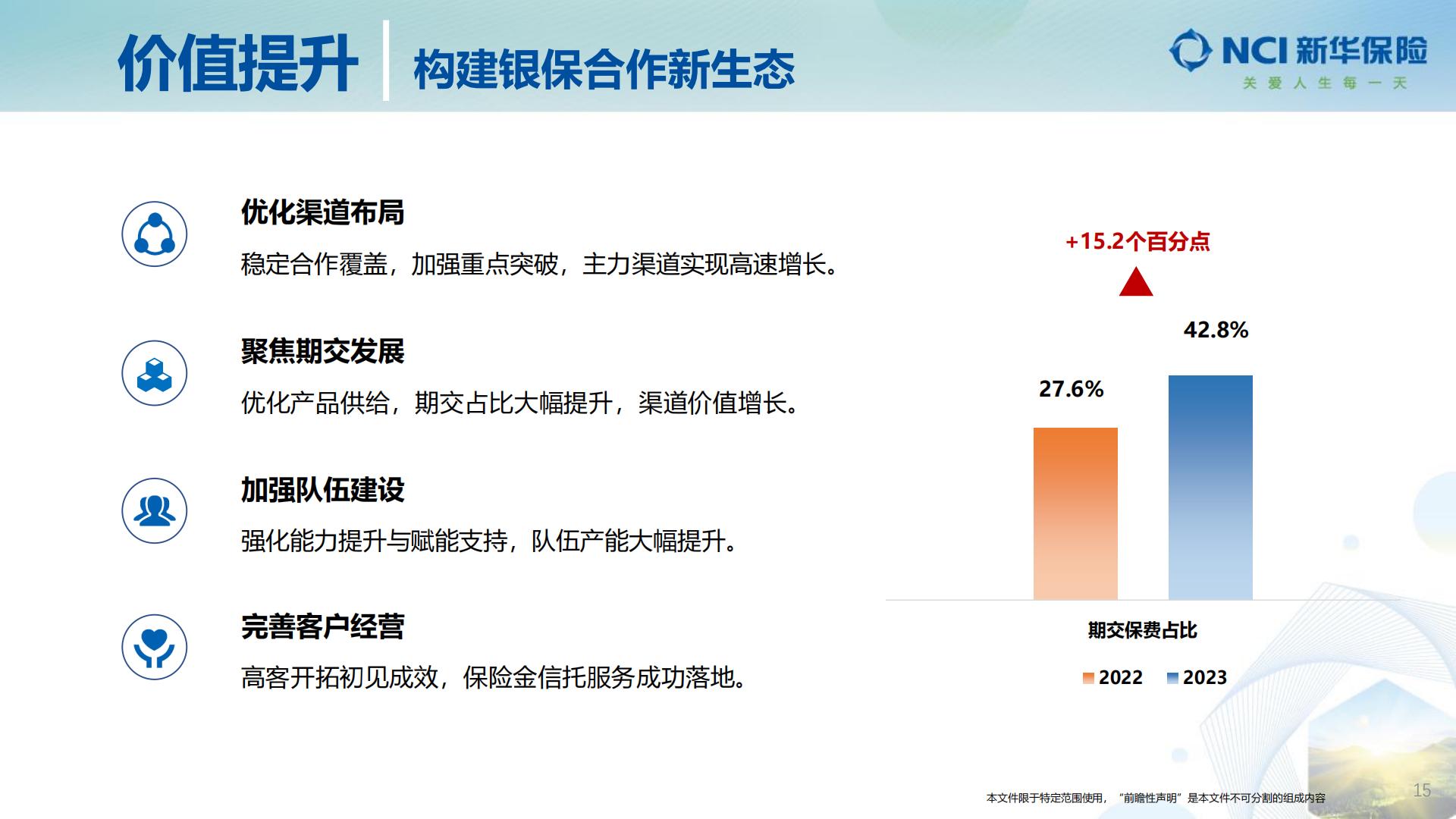 新华保险2023年业绩报告.pdf