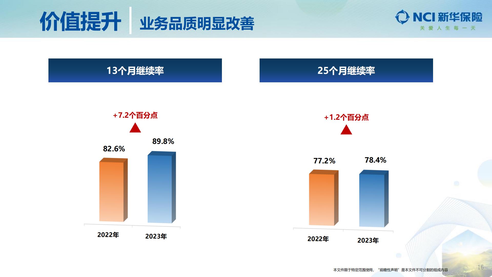 新华保险2023年业绩报告.pdf