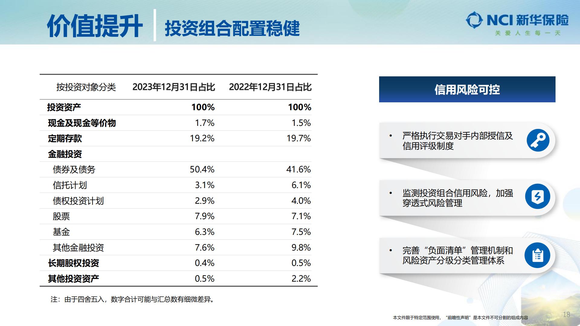 新华保险2023年业绩报告.pdf