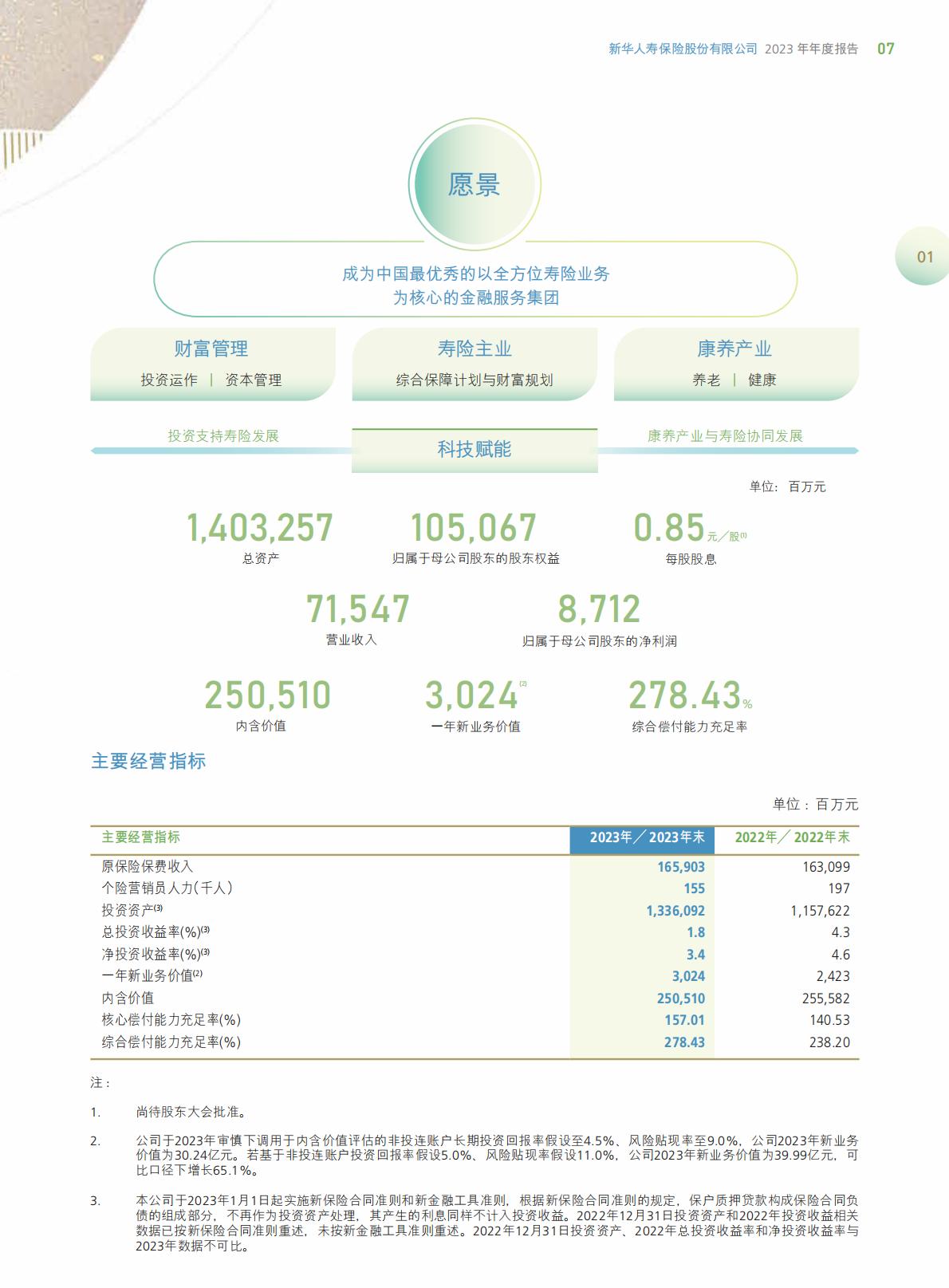 新华保险2023年年报.pdf
