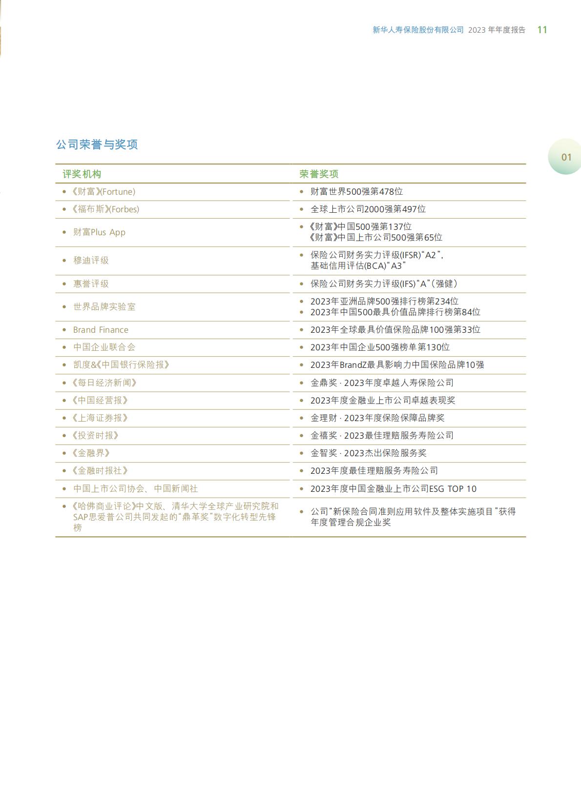 新华保险2023年年报.pdf