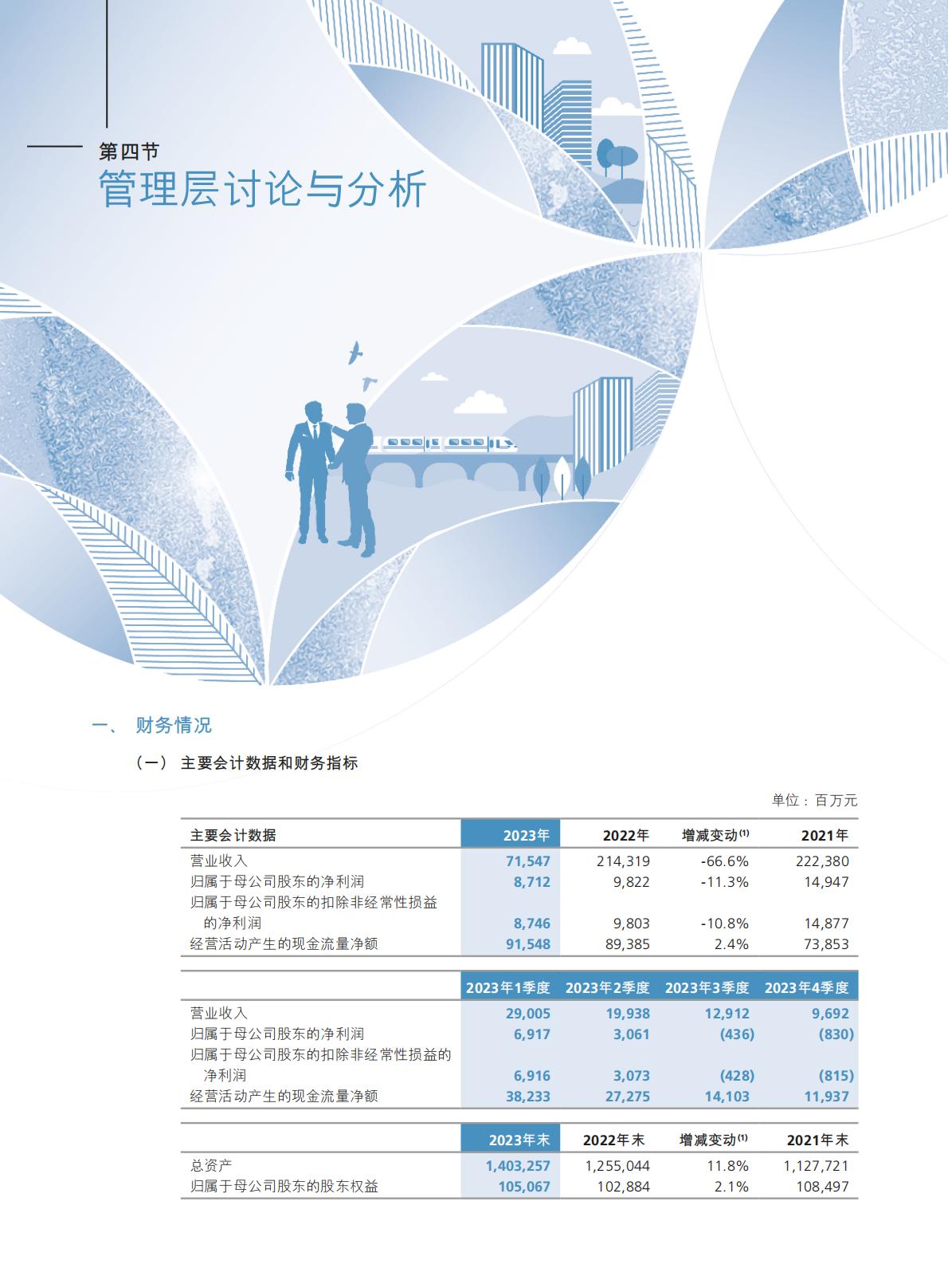 新华保险2023年年报.pdf