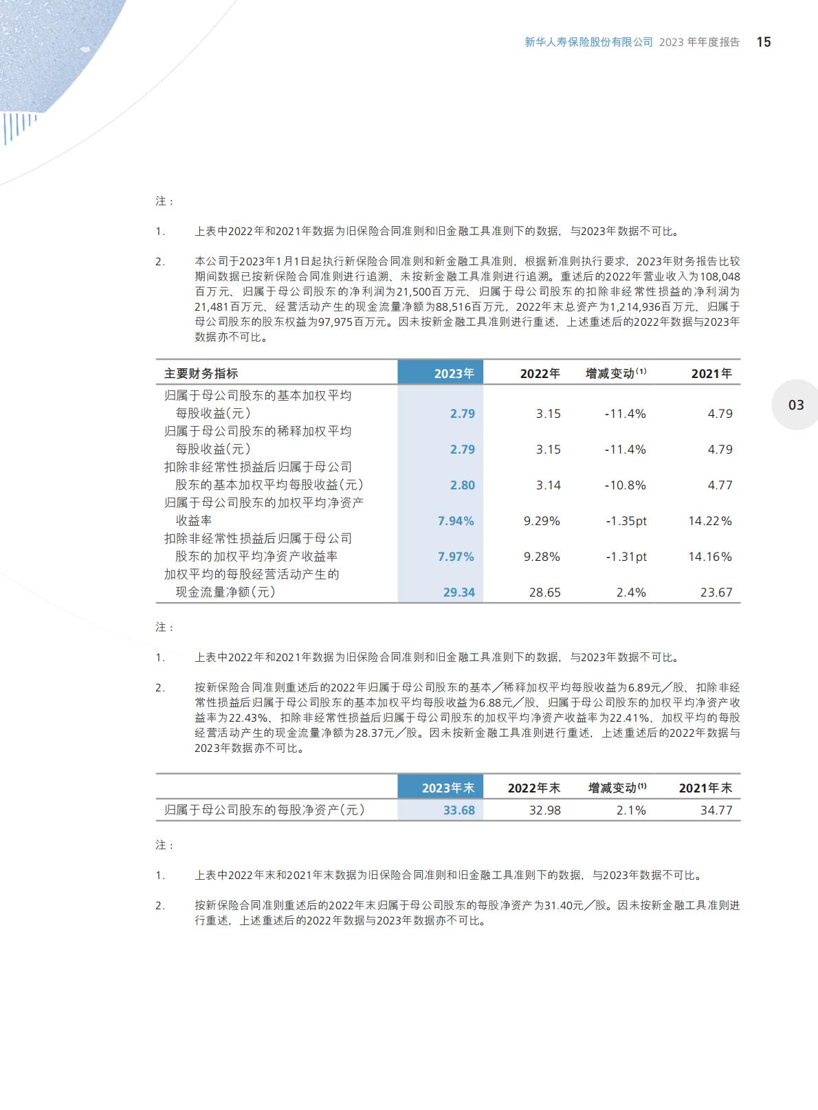新华保险2023年年报.pdf
