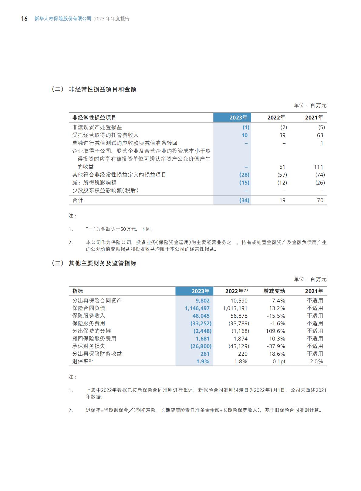 新华保险2023年年报.pdf