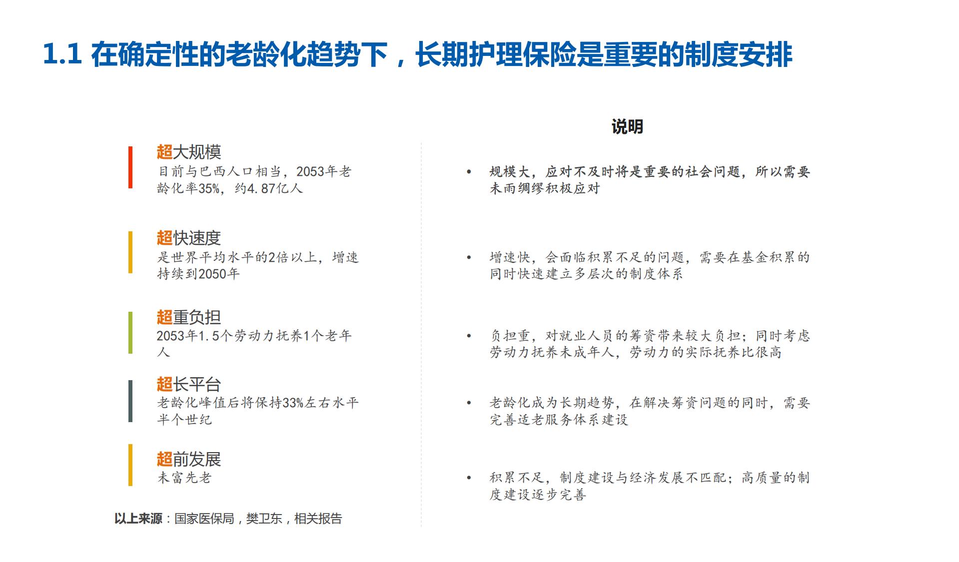 太平洋人寿总公司健康保险事业部-长期护理保险培训材料220415-50页.pdf