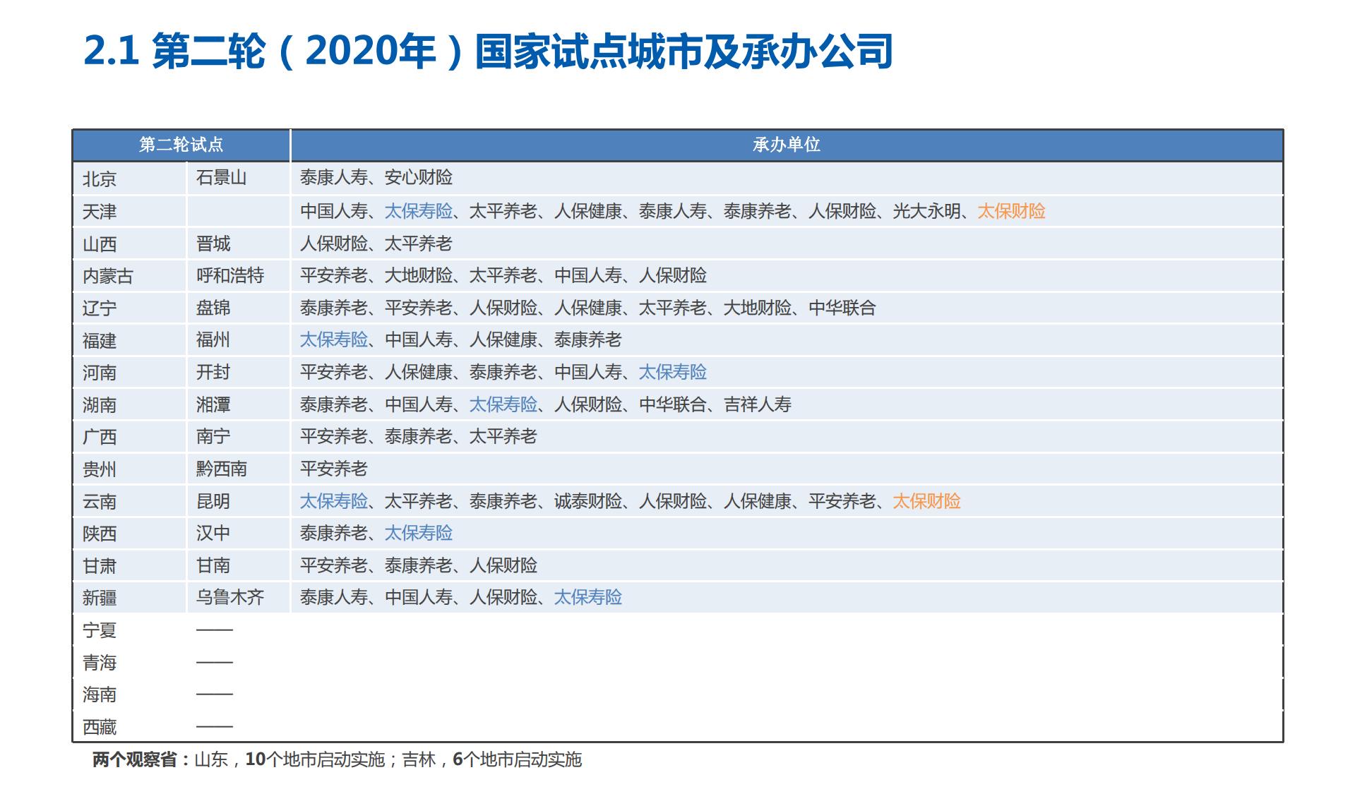 太平洋人寿总公司健康保险事业部-长期护理保险培训材料220415-50页.pdf