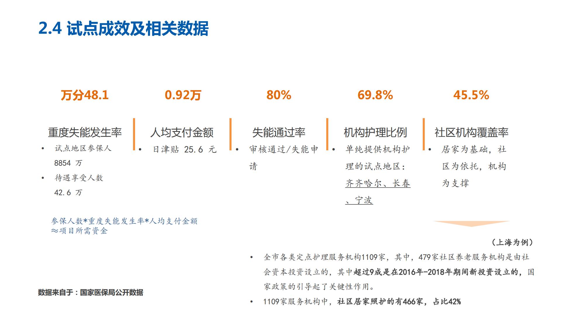 太平洋人寿总公司健康保险事业部-长期护理保险培训材料220415-50页.pdf