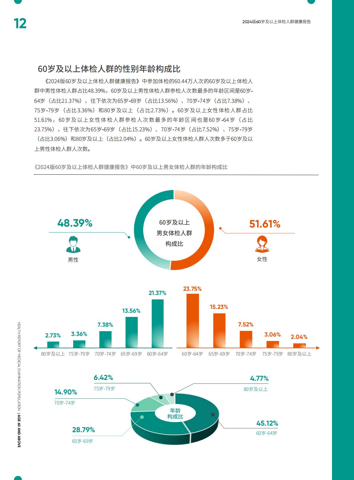 太平人寿.爱康-60岁及以上体检人群健康报告（2024版）-2024年7月25日-134页.pdf