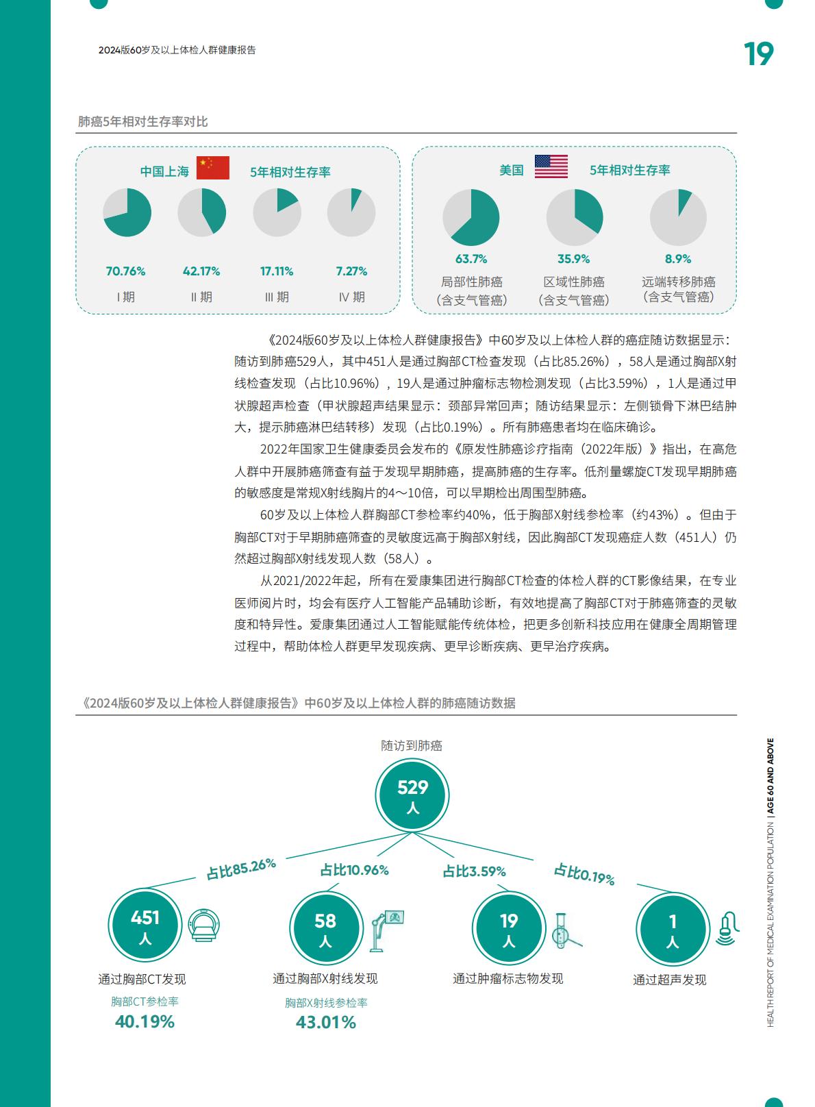 太平人寿.爱康-60岁及以上体检人群健康报告（2024版）-2024年7月25日-134页.pdf