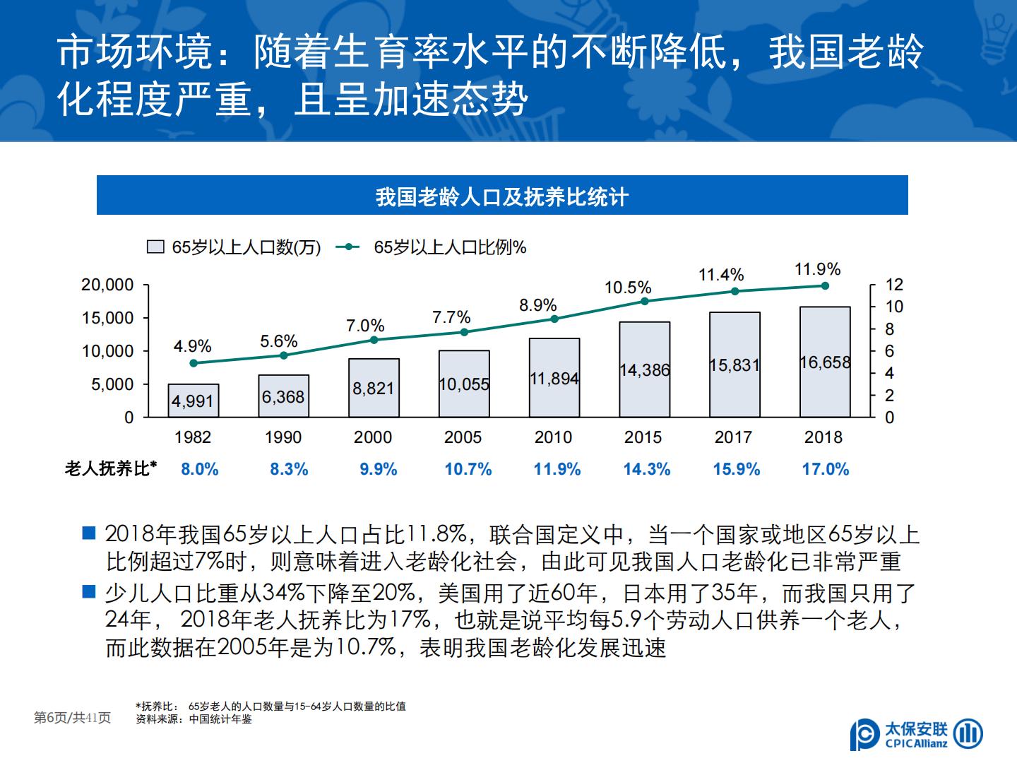 太保安联 中国商业长期护理保险发展模式和实践研究.pdf