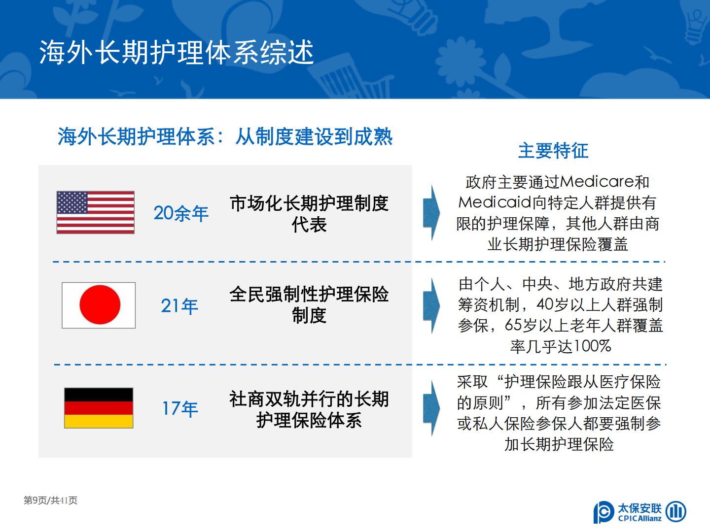 太保安联 中国商业长期护理保险发展模式和实践研究.pdf
