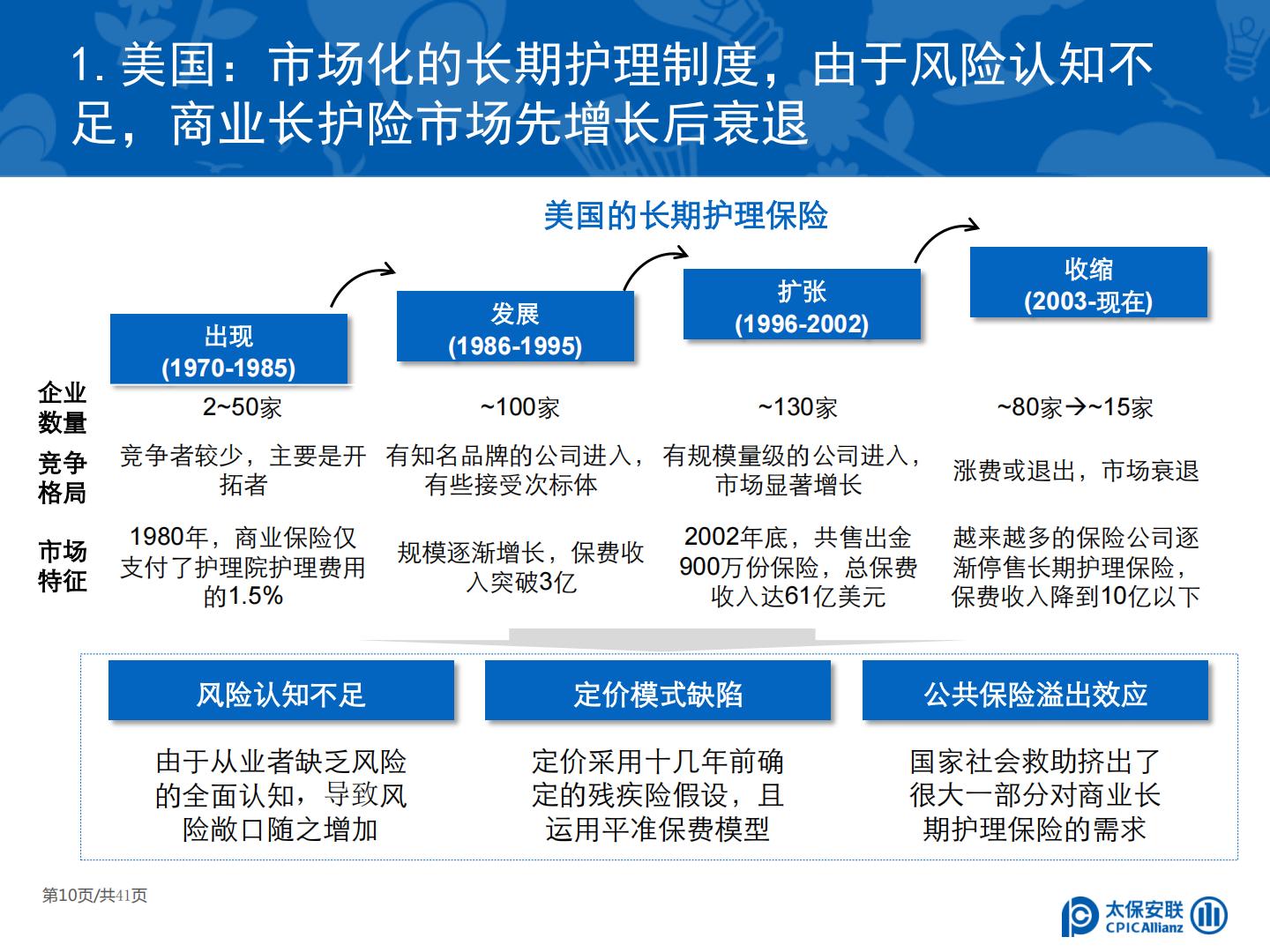 太保安联 中国商业长期护理保险发展模式和实践研究.pdf