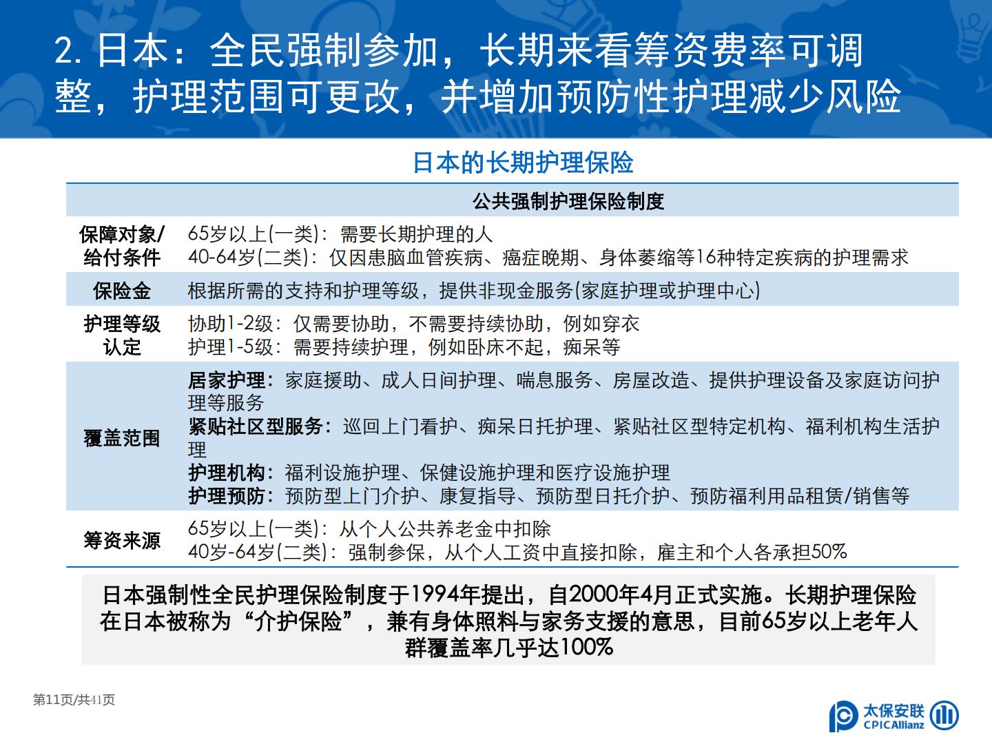 太保安联 中国商业长期护理保险发展模式和实践研究.pdf