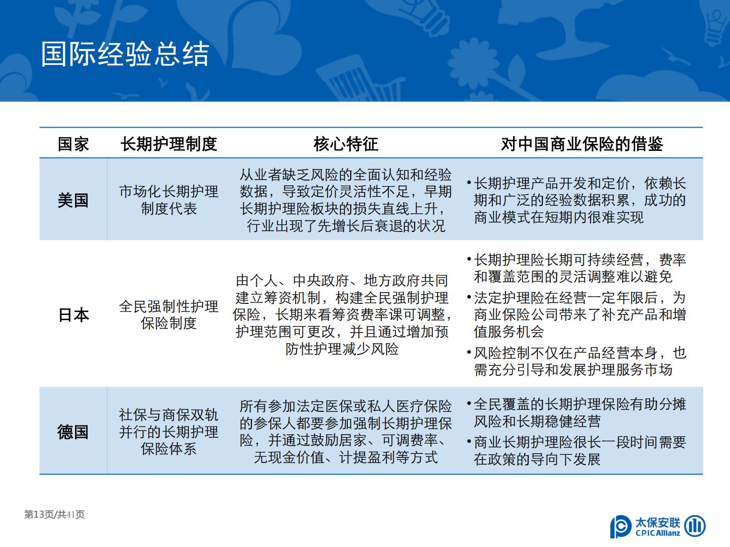 太保安联 中国商业长期护理保险发展模式和实践研究.pdf