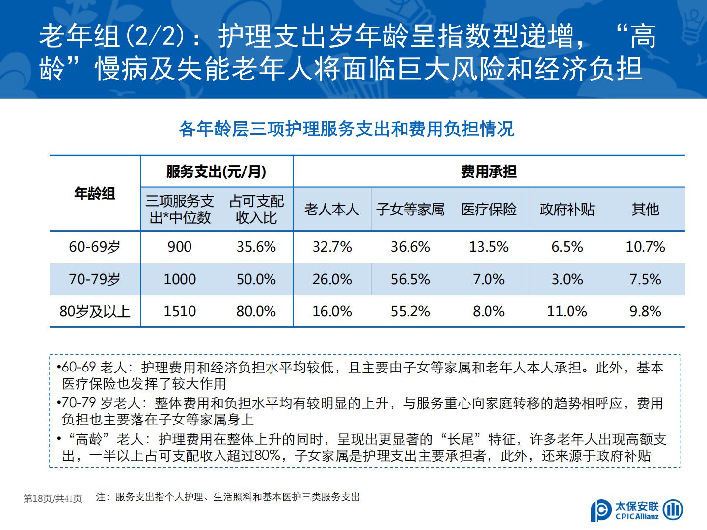 太保安联 中国商业长期护理保险发展模式和实践研究.pdf