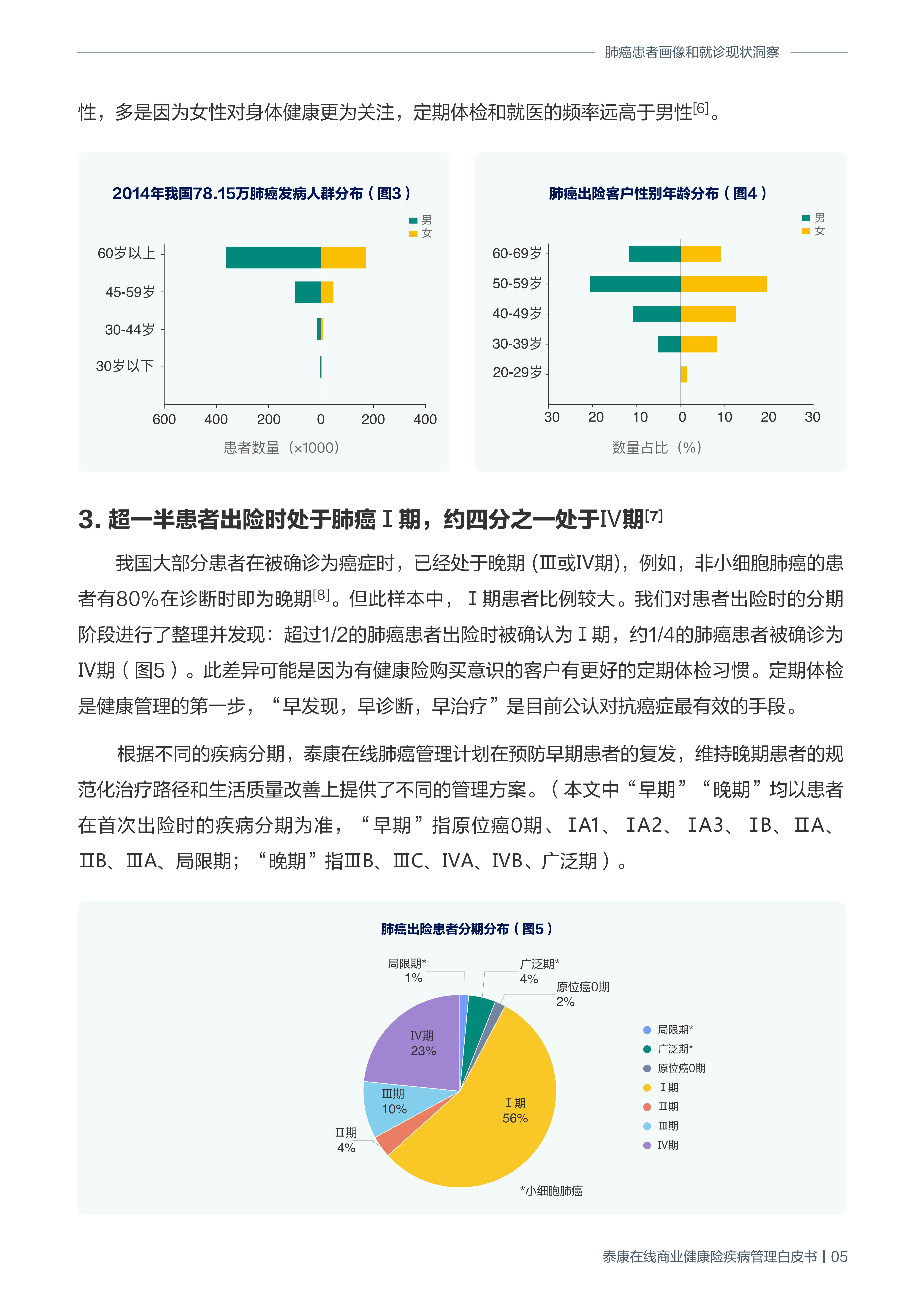 商业健康险疾病管理白皮书-泰康在线-202111-19页.pdf