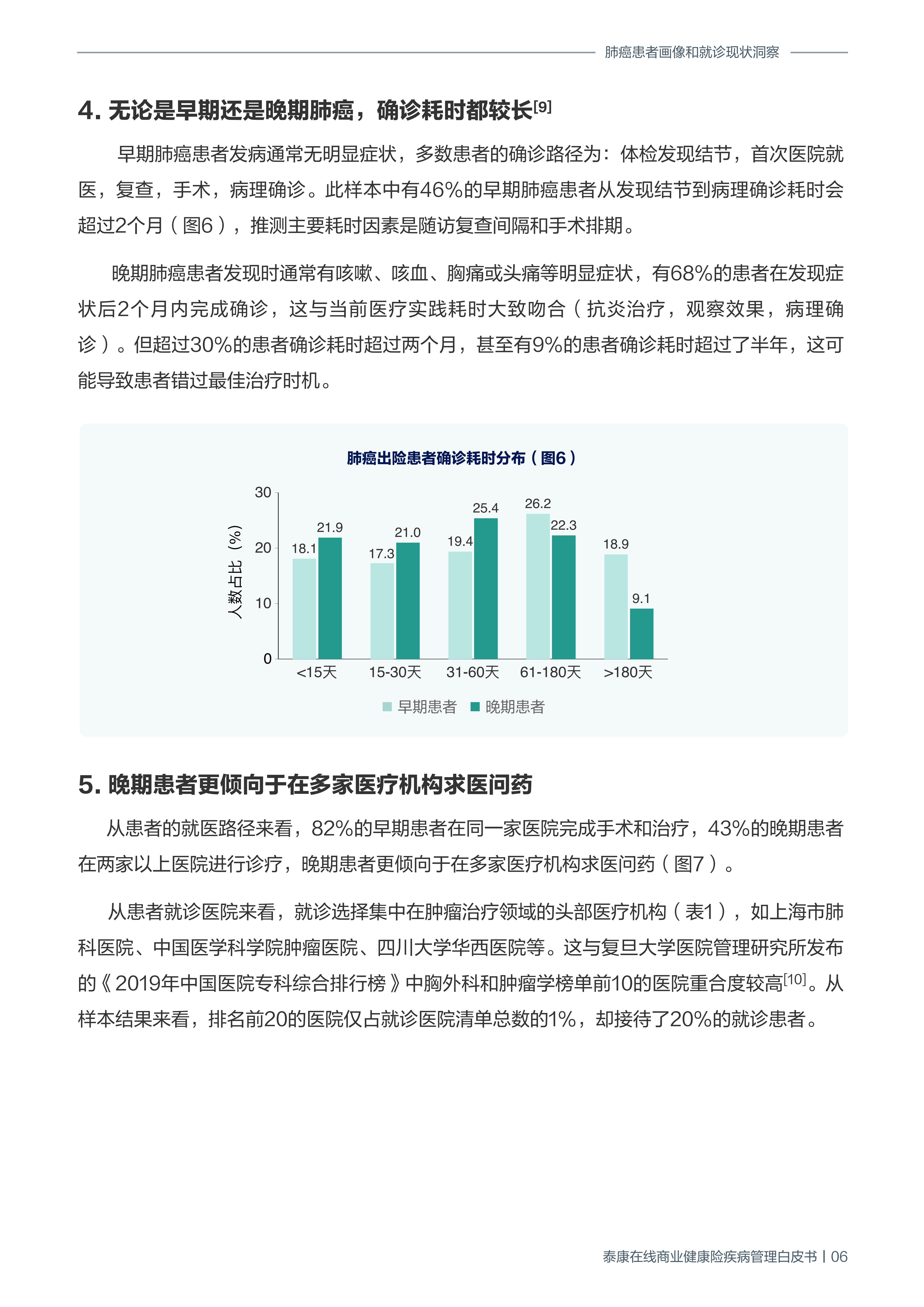 商业健康险疾病管理白皮书-泰康在线-202111-19页.pdf