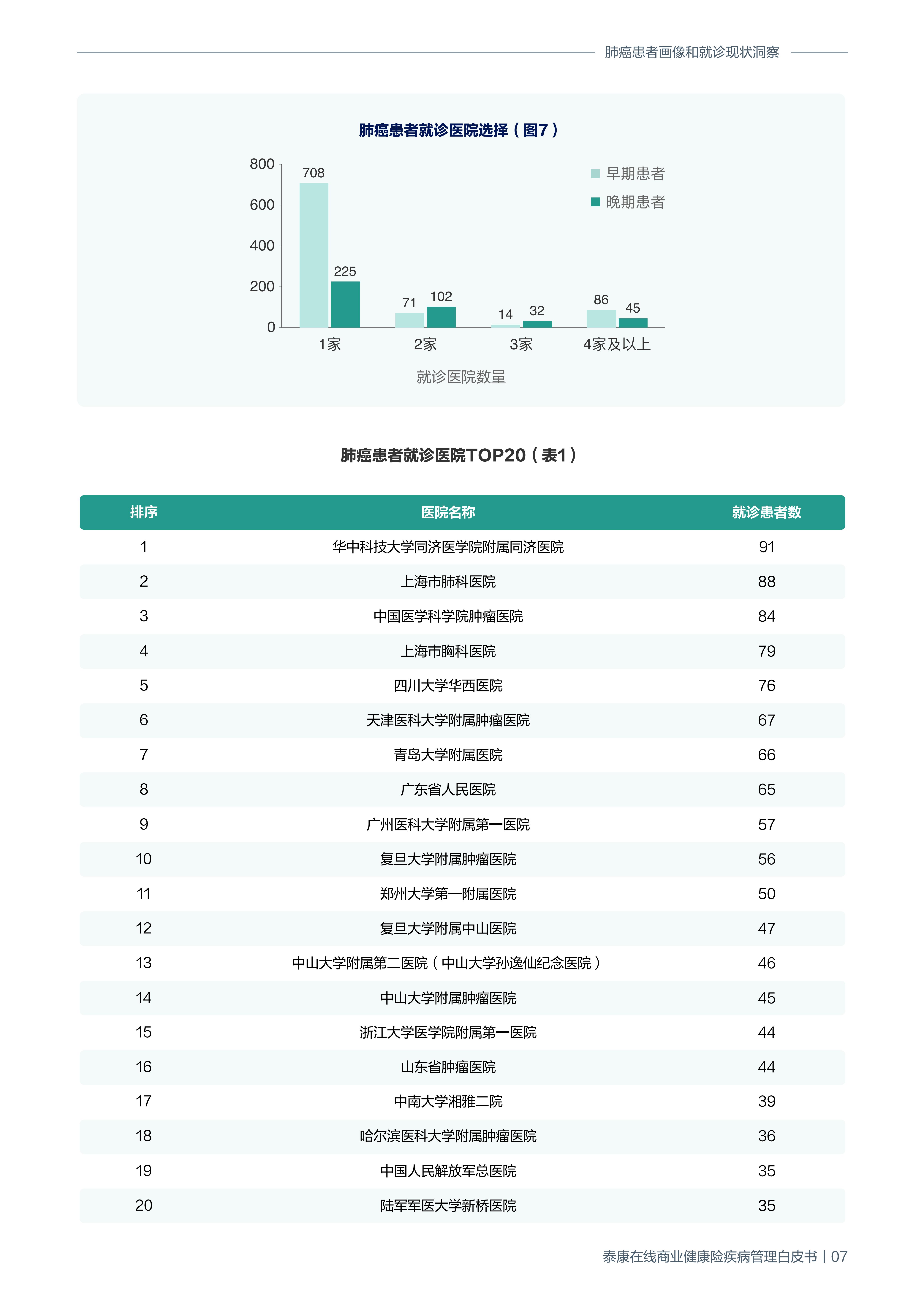 商业健康险疾病管理白皮书-泰康在线-202111-19页.pdf