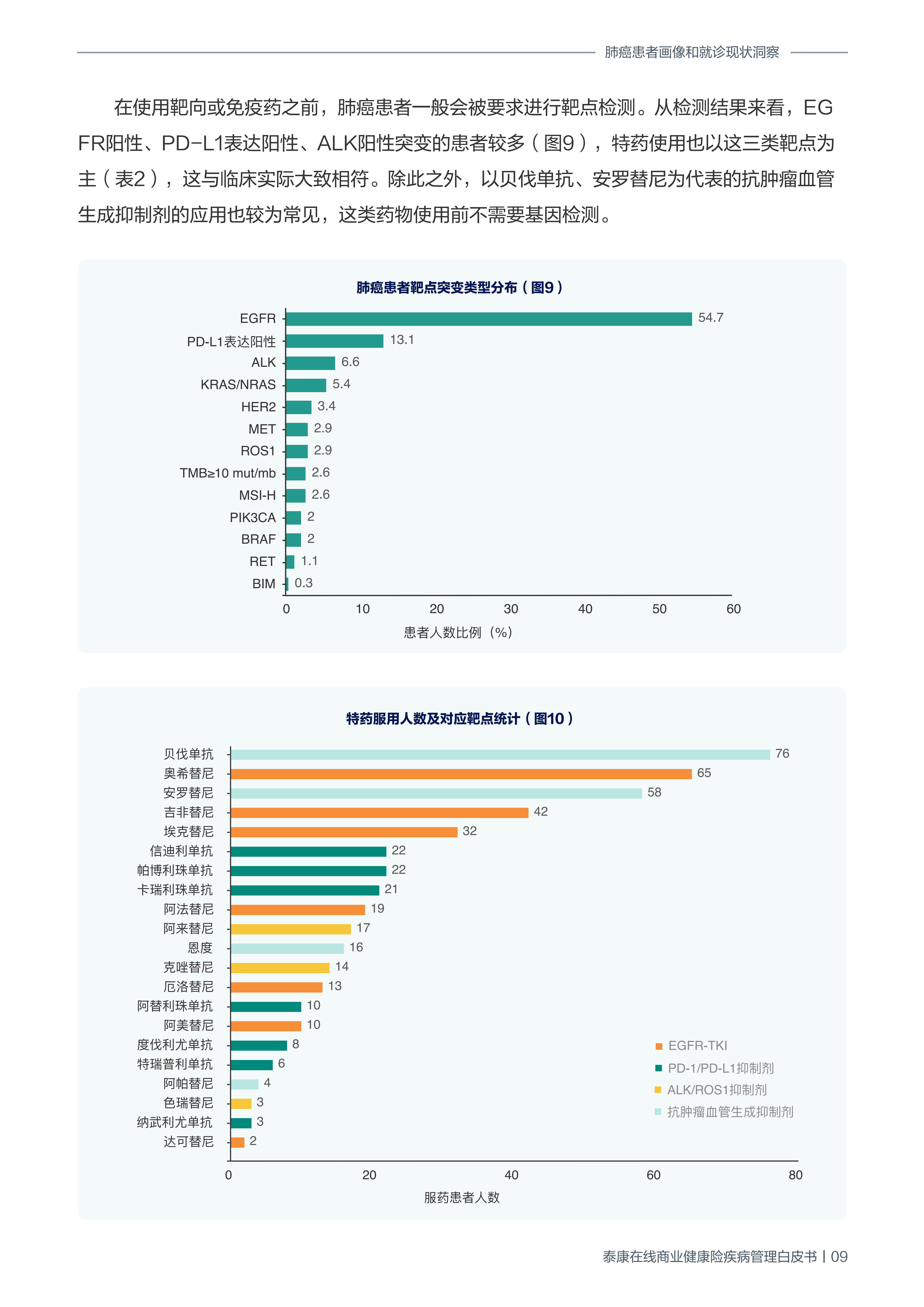商业健康险疾病管理白皮书-泰康在线-202111-19页.pdf