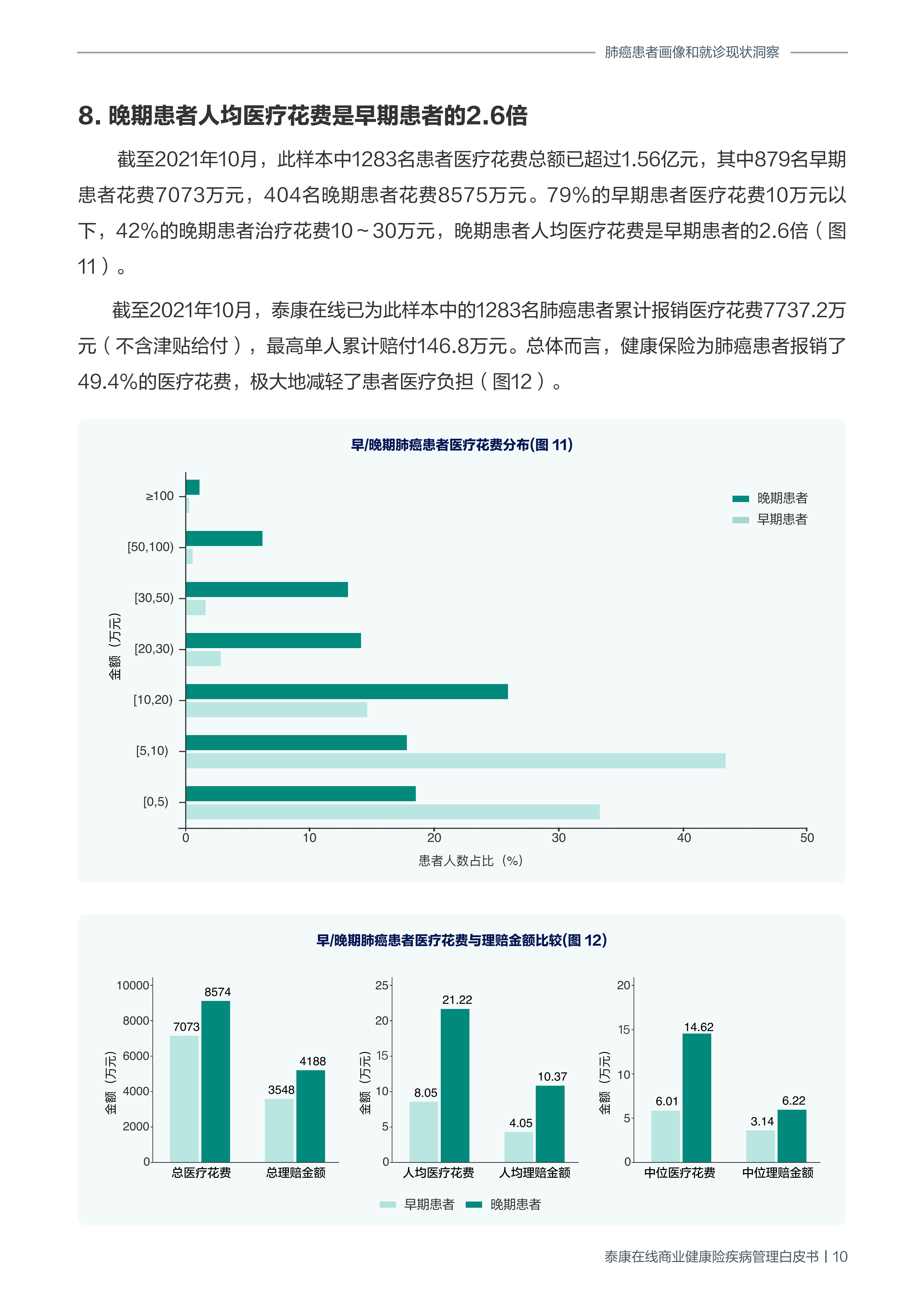 商业健康险疾病管理白皮书-泰康在线-202111-19页.pdf