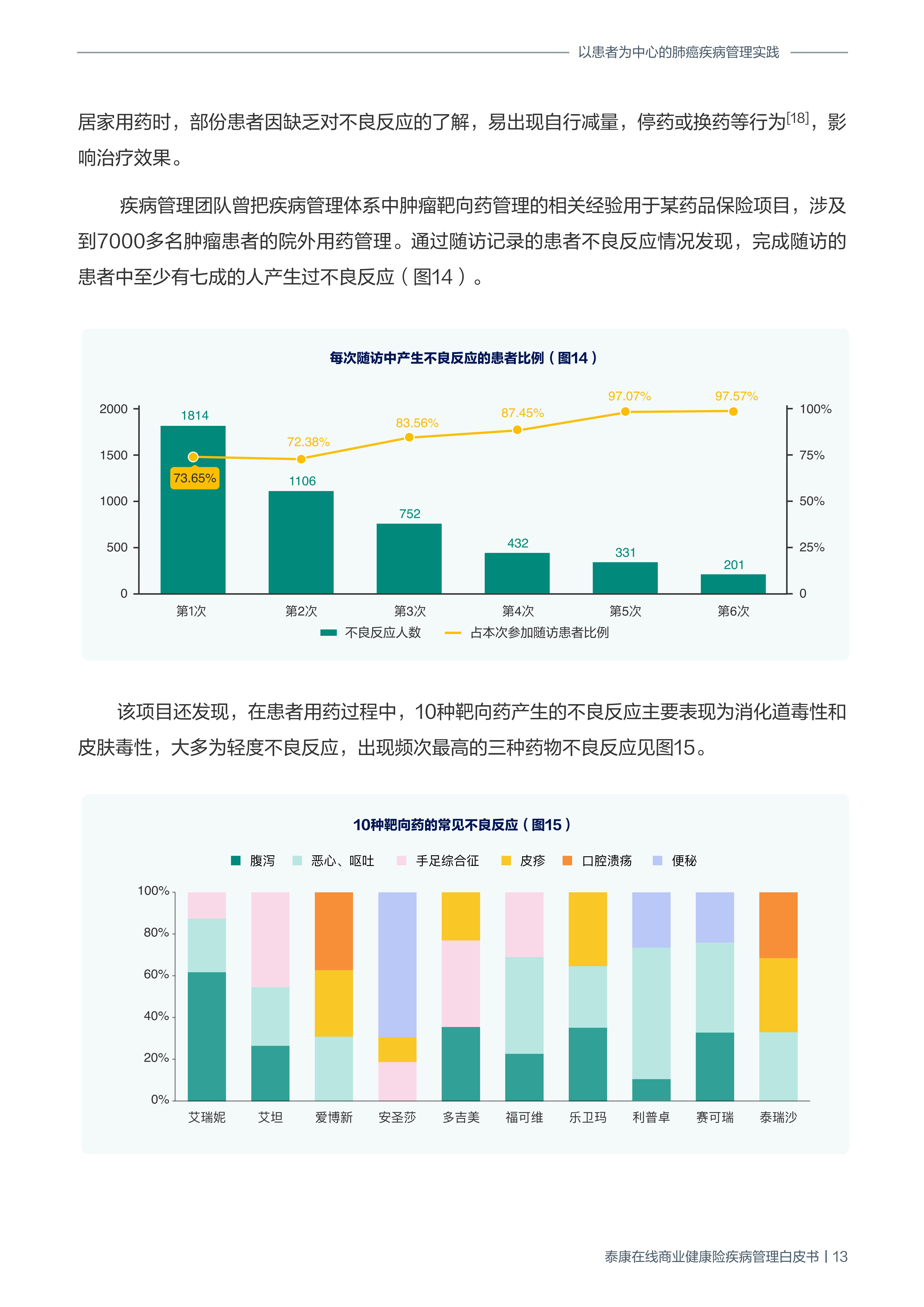 商业健康险疾病管理白皮书-泰康在线-202111-19页.pdf