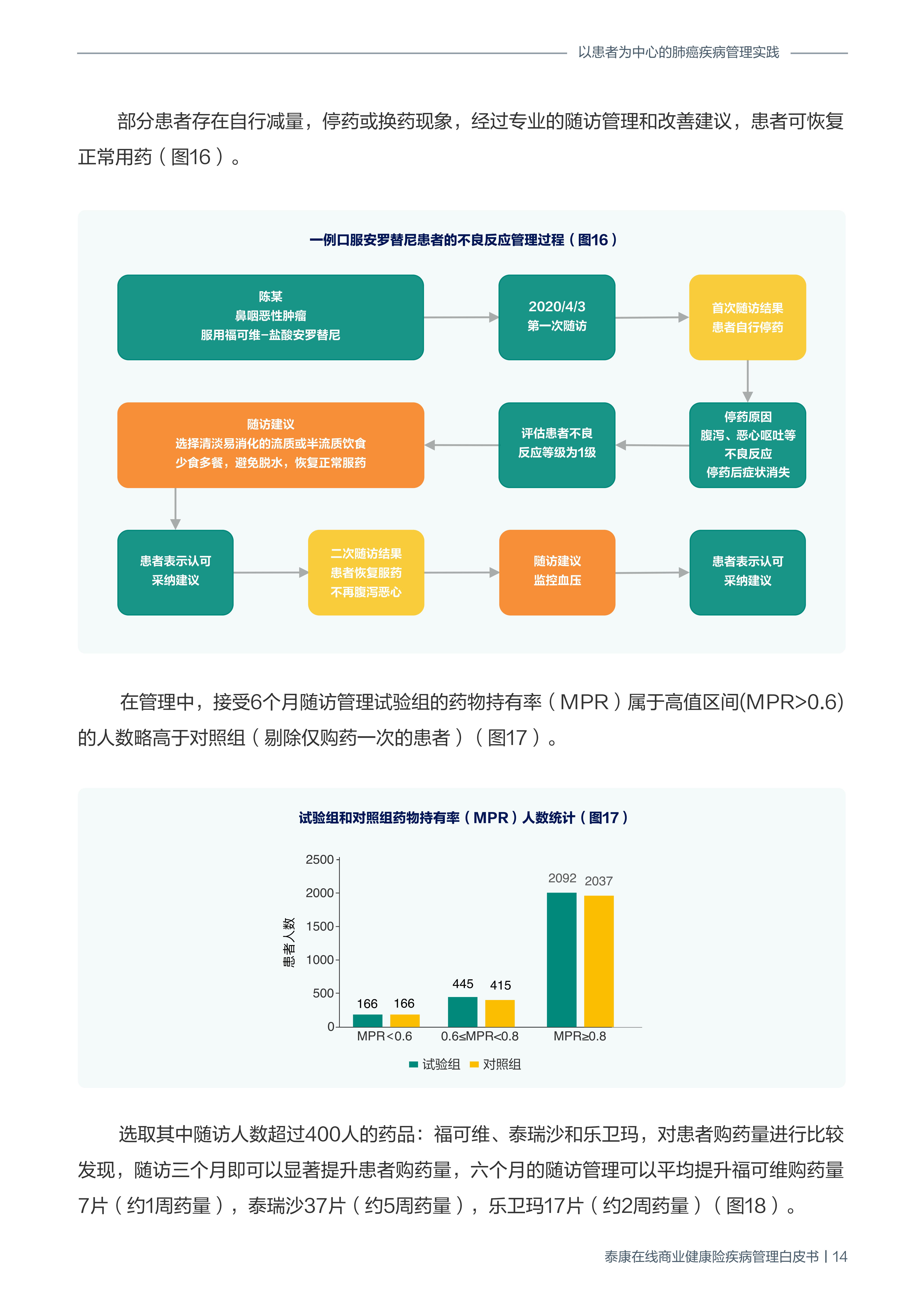 商业健康险疾病管理白皮书-泰康在线-202111-19页.pdf