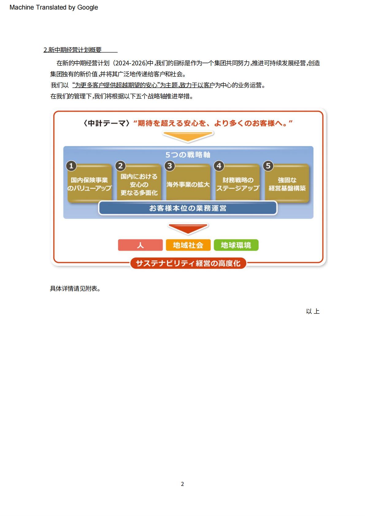 日本生命保险中期经营计划2024-2026AI翻译版.pdf