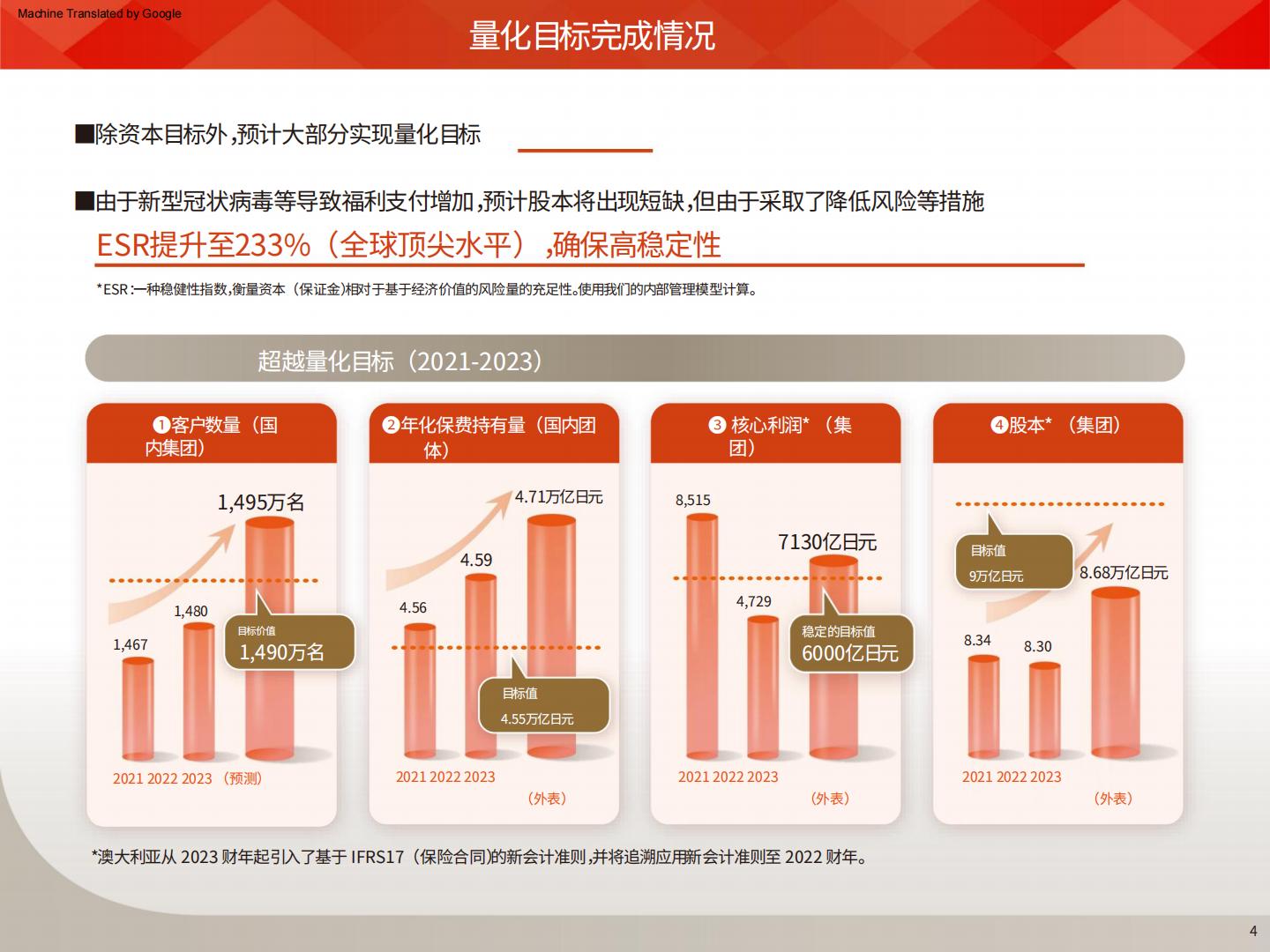 日本生命保险中期经营计划2024-2026AI翻译版.pdf