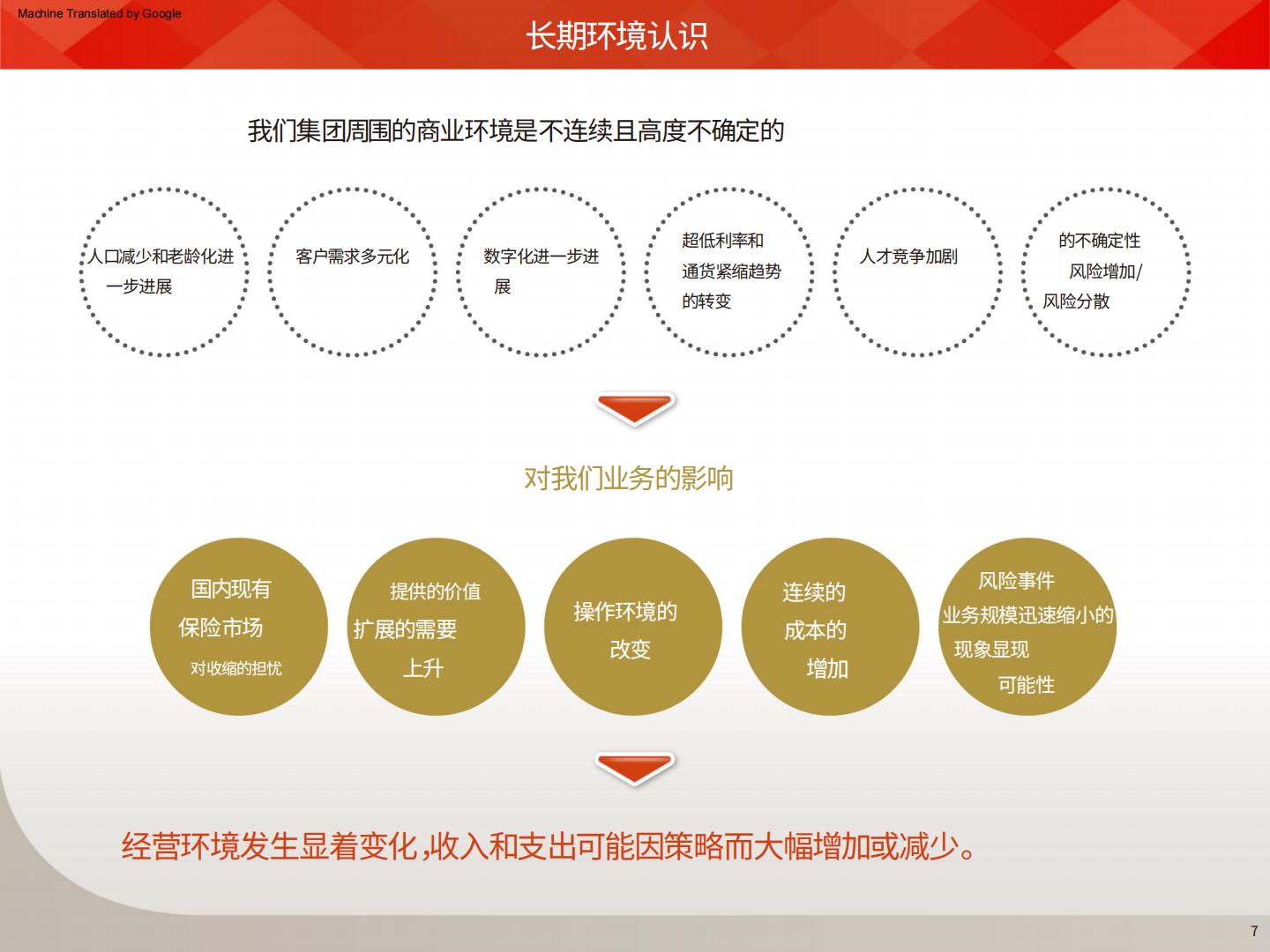 日本生命保险中期经营计划2024-2026AI翻译版.pdf