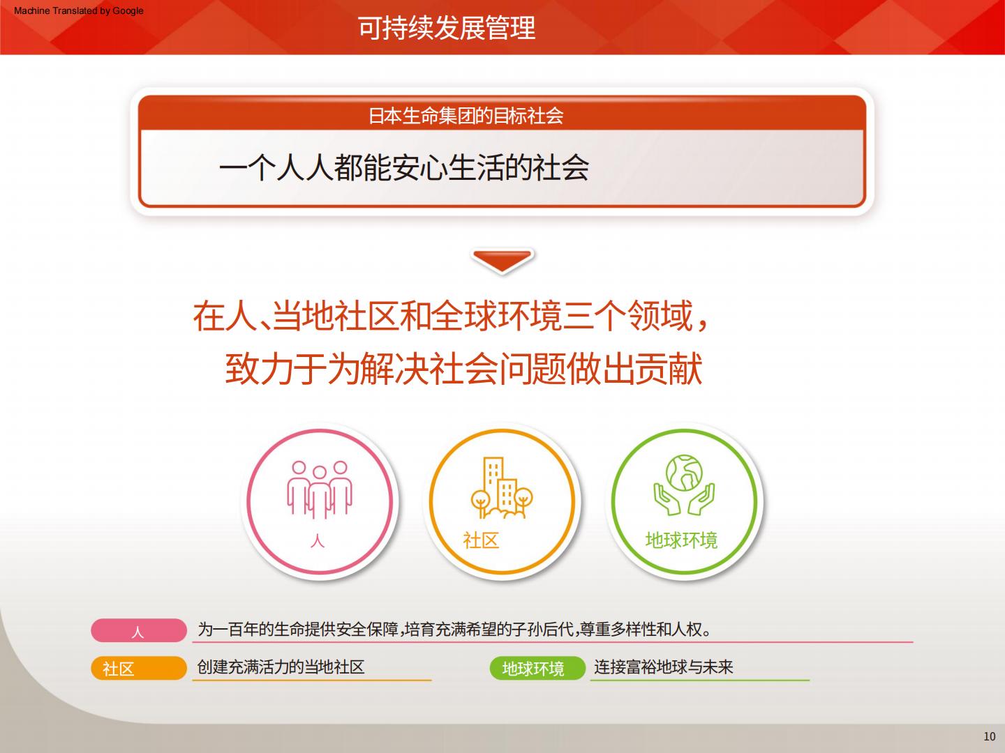 日本生命保险中期经营计划2024-2026AI翻译版.pdf