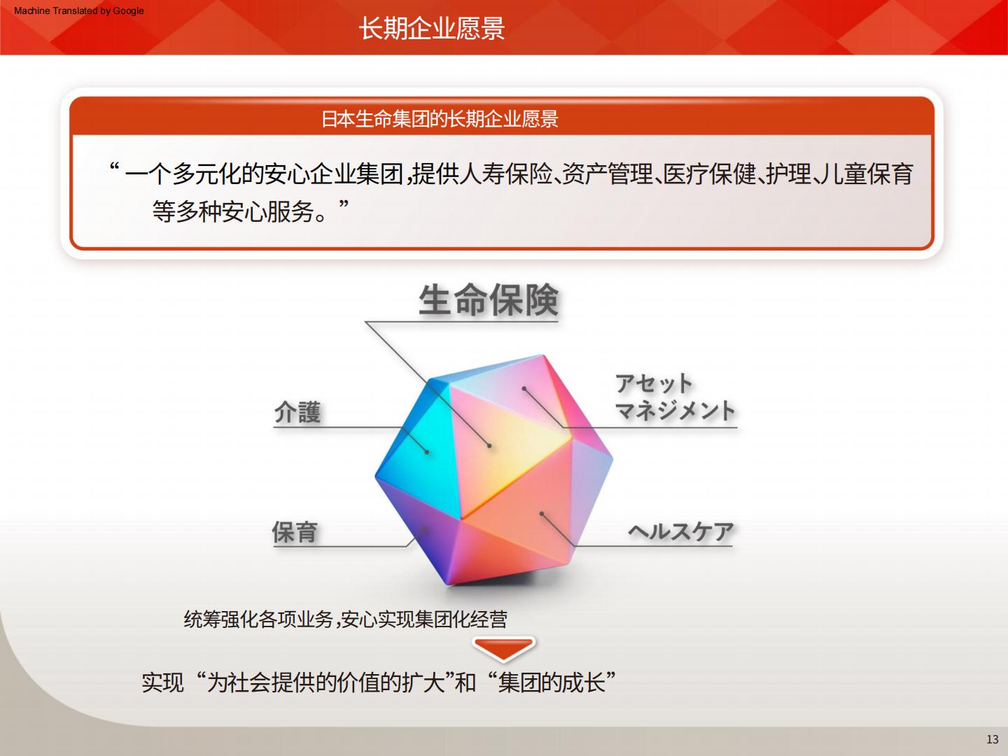 日本生命保险中期经营计划2024-2026AI翻译版.pdf