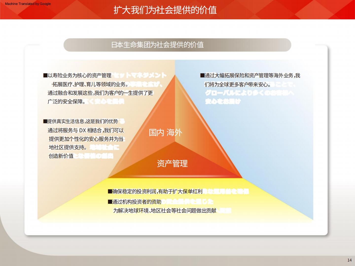 日本生命保险中期经营计划2024-2026AI翻译版.pdf