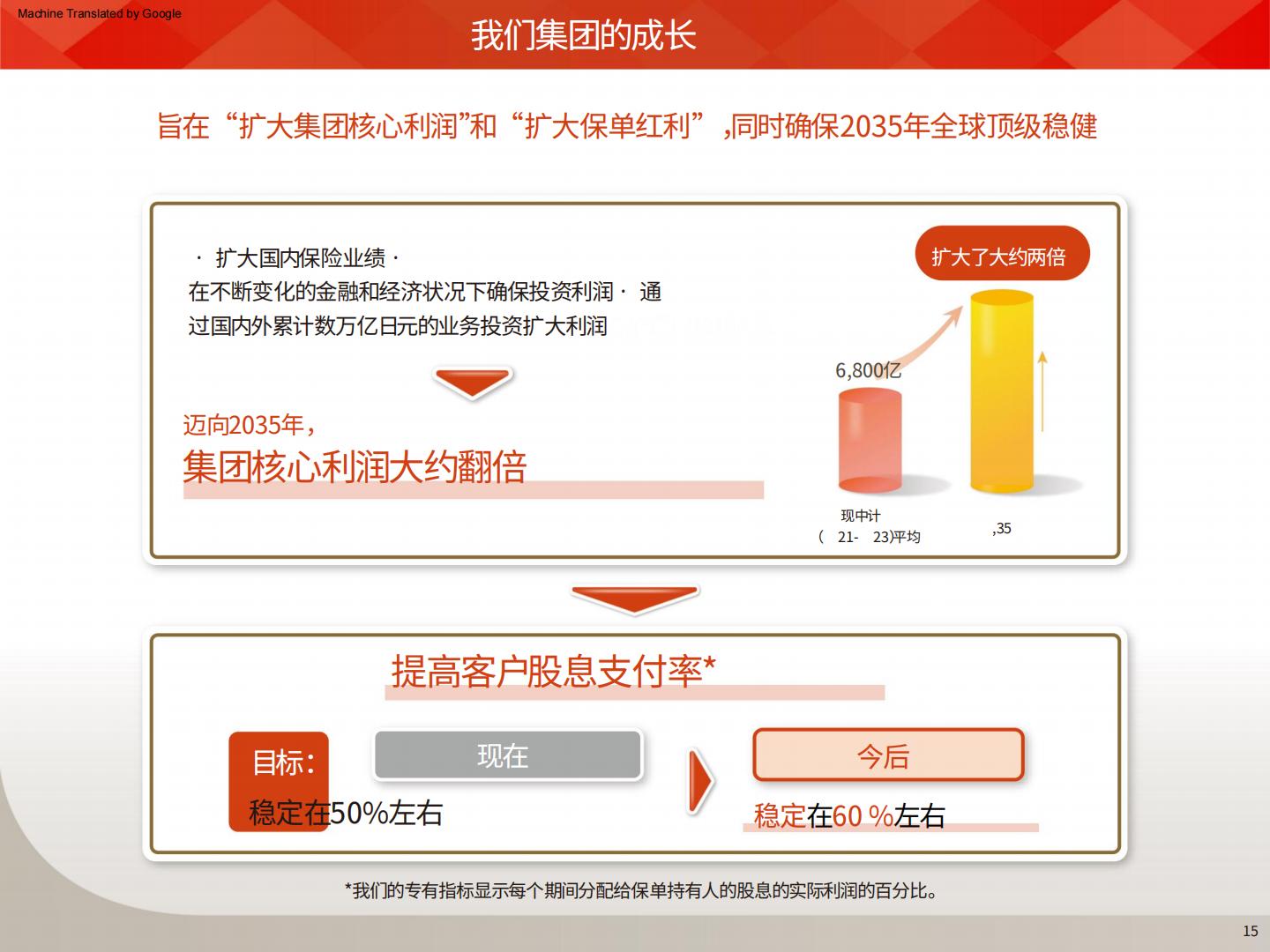 日本生命保险中期经营计划2024-2026AI翻译版.pdf
